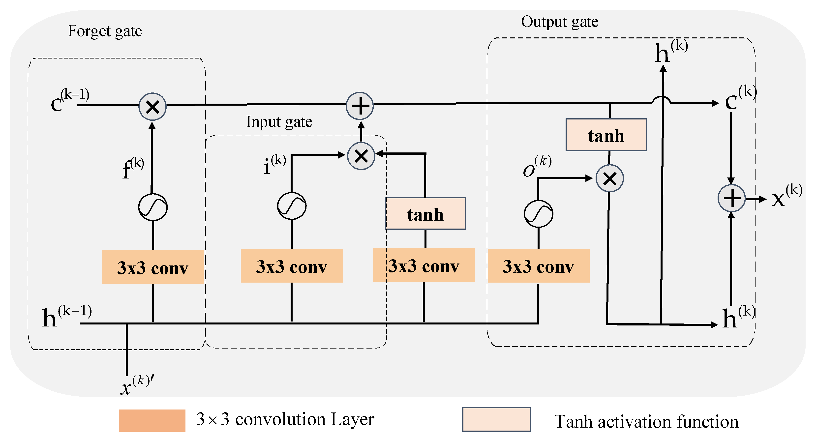Sensors 24 08085 g004