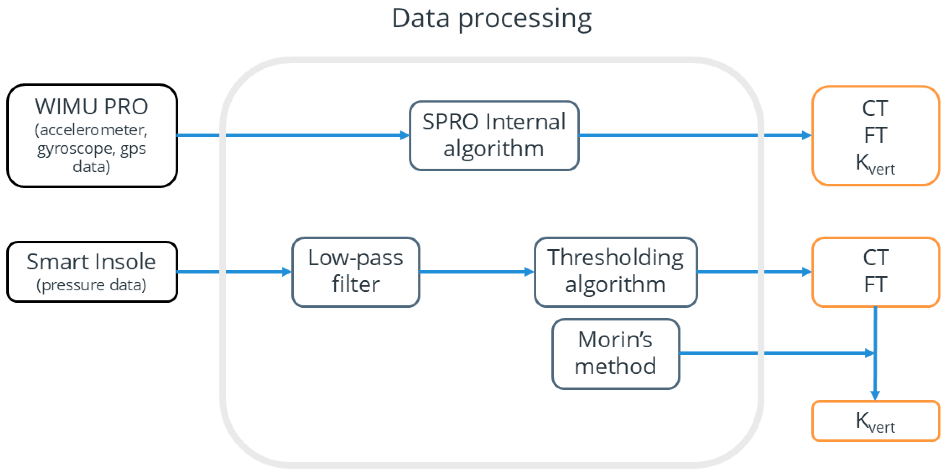 Sensors 24 08087 g002