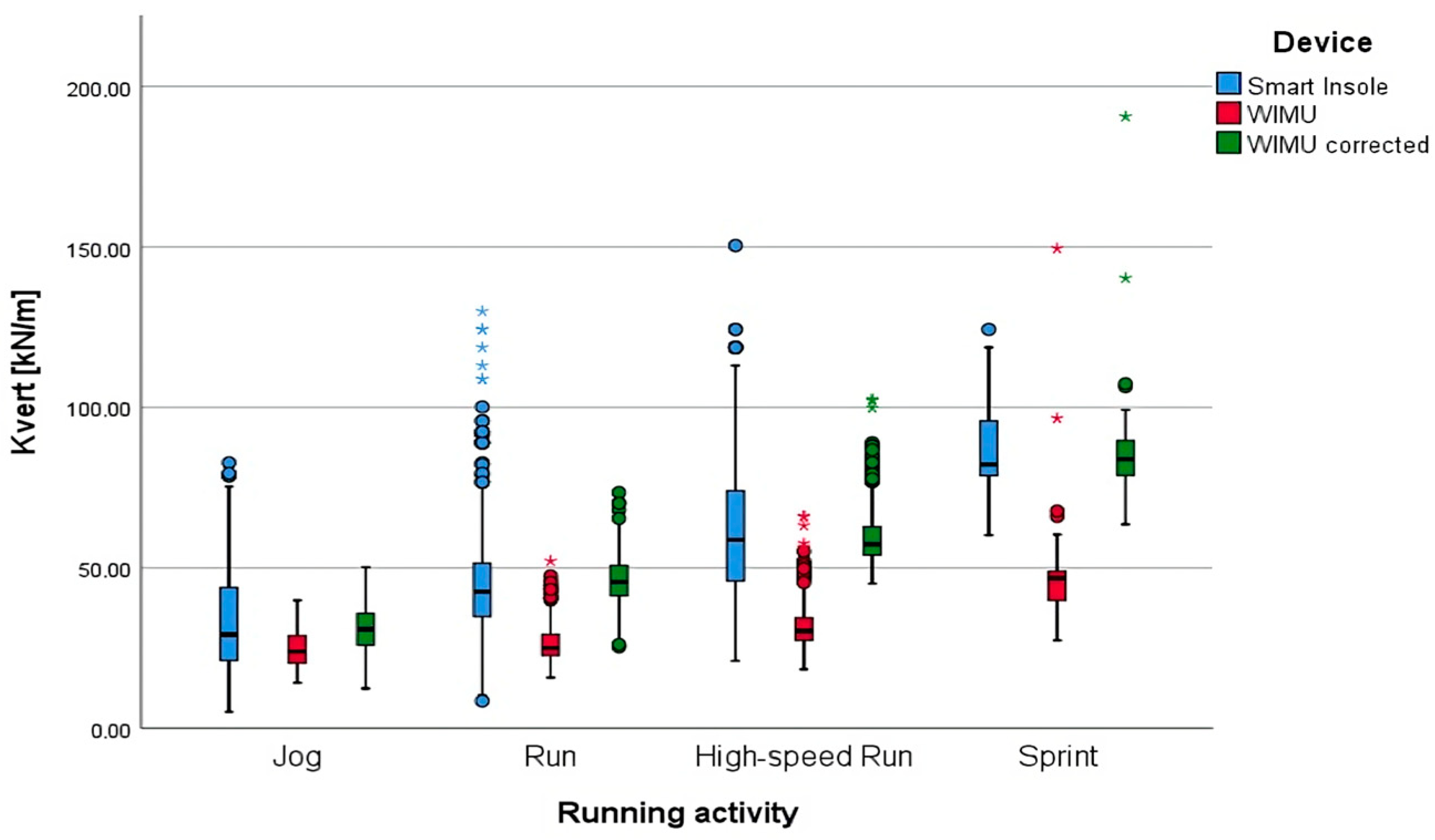 Sensors 24 08087 g003
