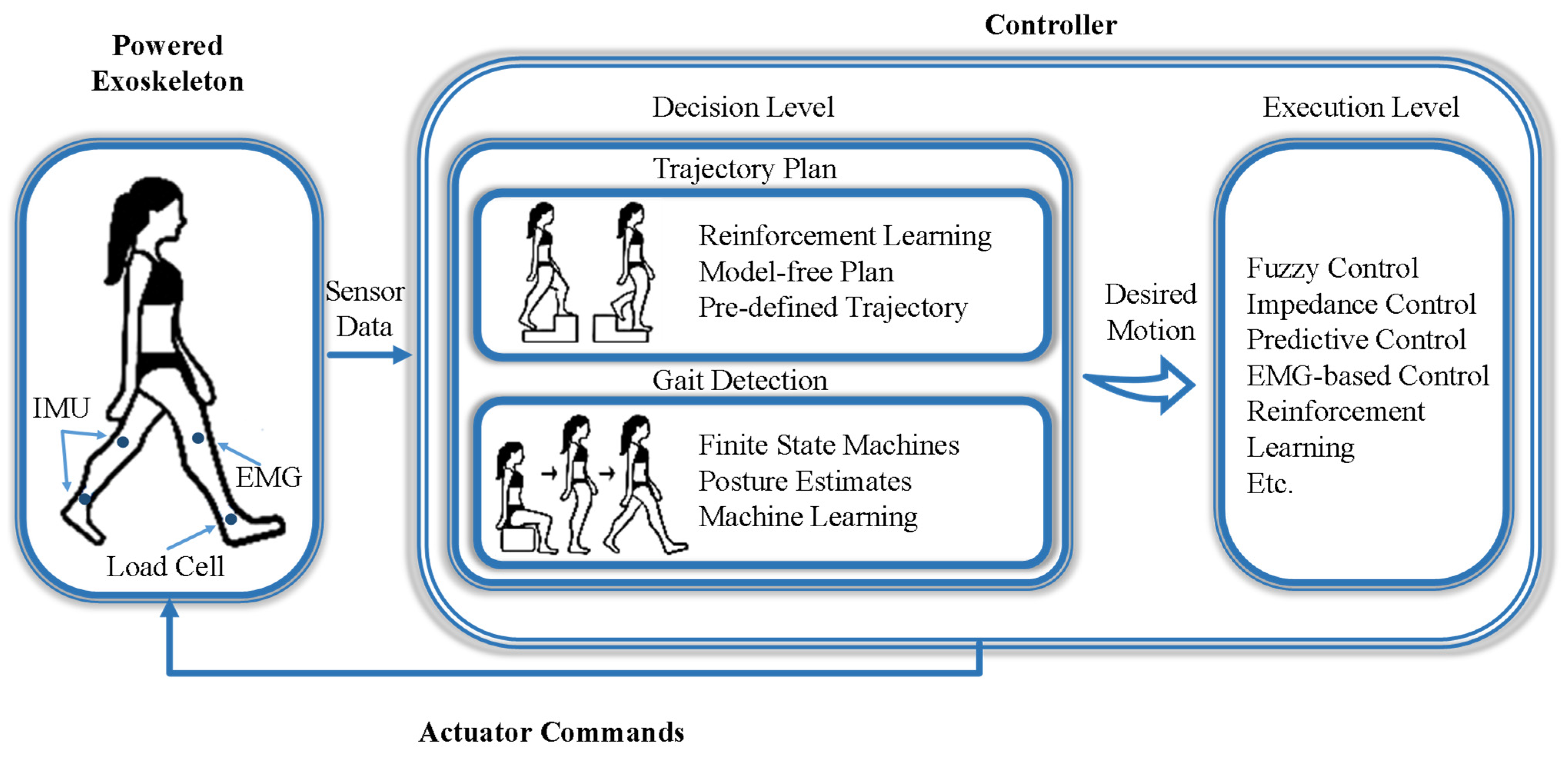 Sensors 24 08090 g001