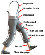 Sensors 24 08090 i023