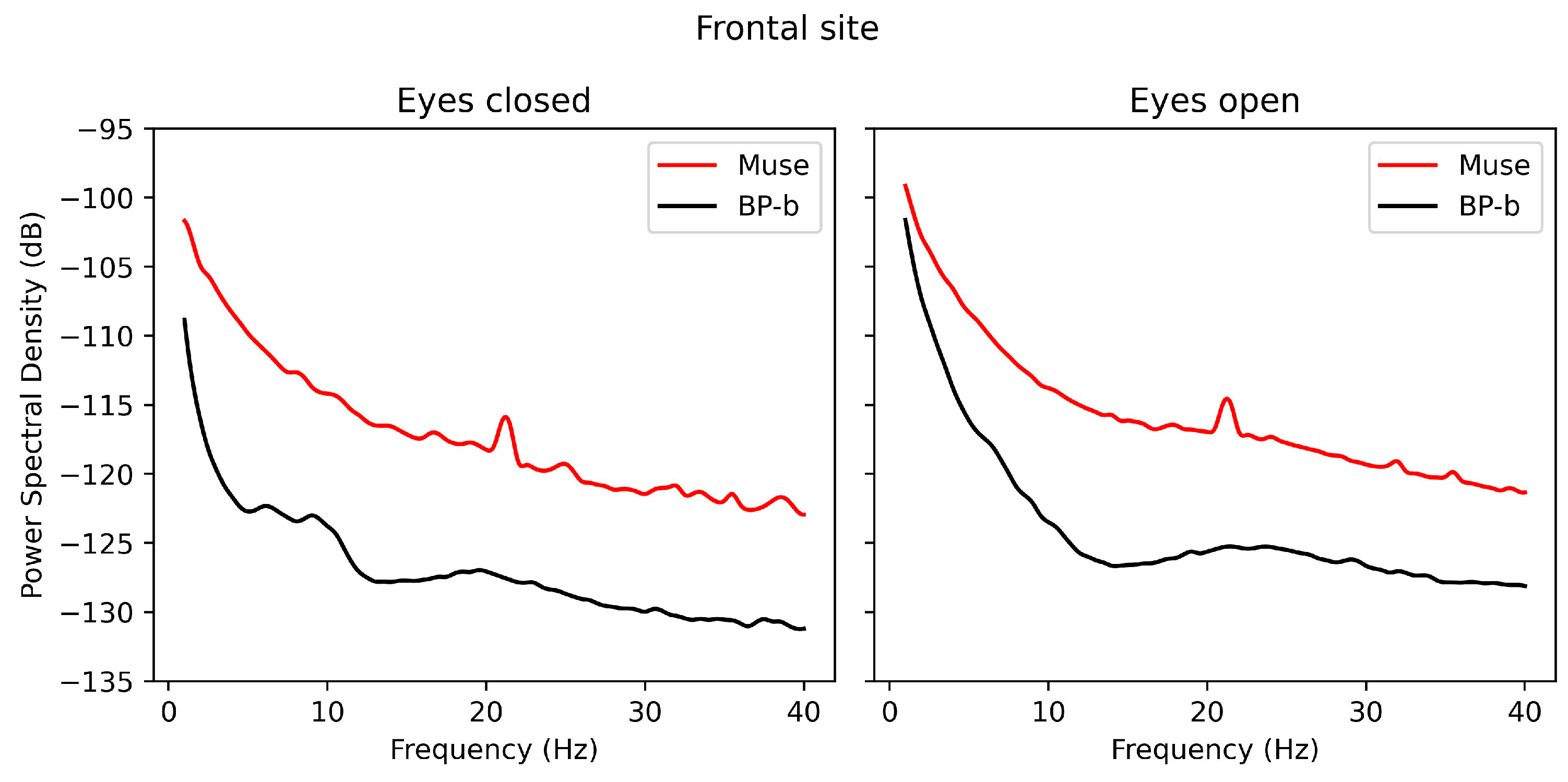 Sensors 24 08108 g002