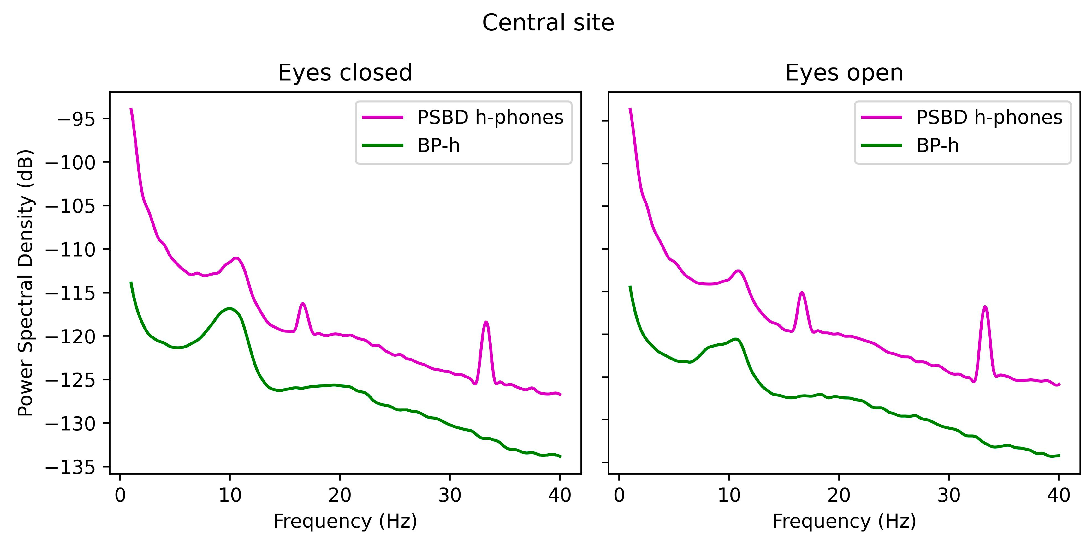 Sensors 24 08108 g003