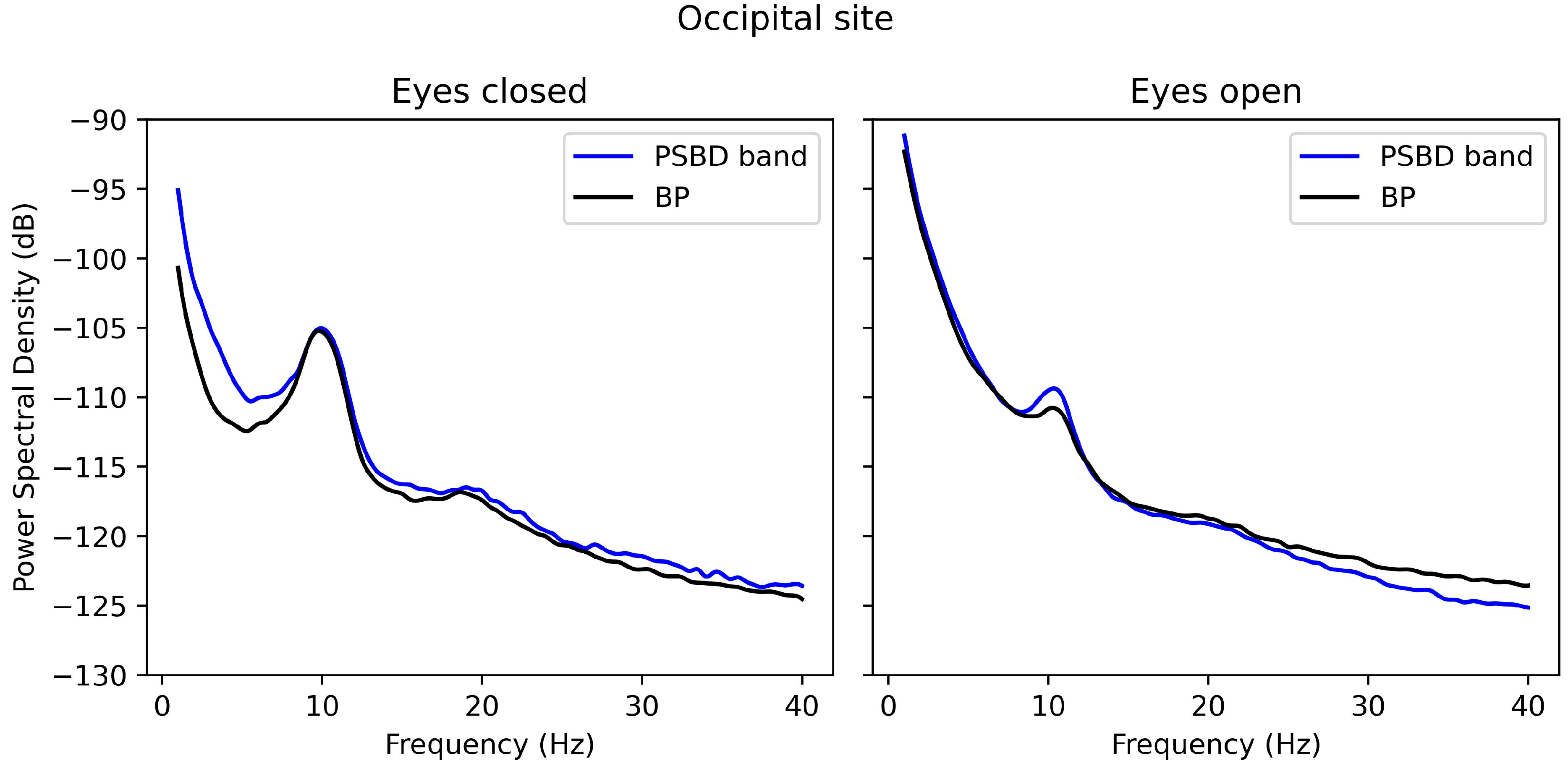 Sensors 24 08108 g004