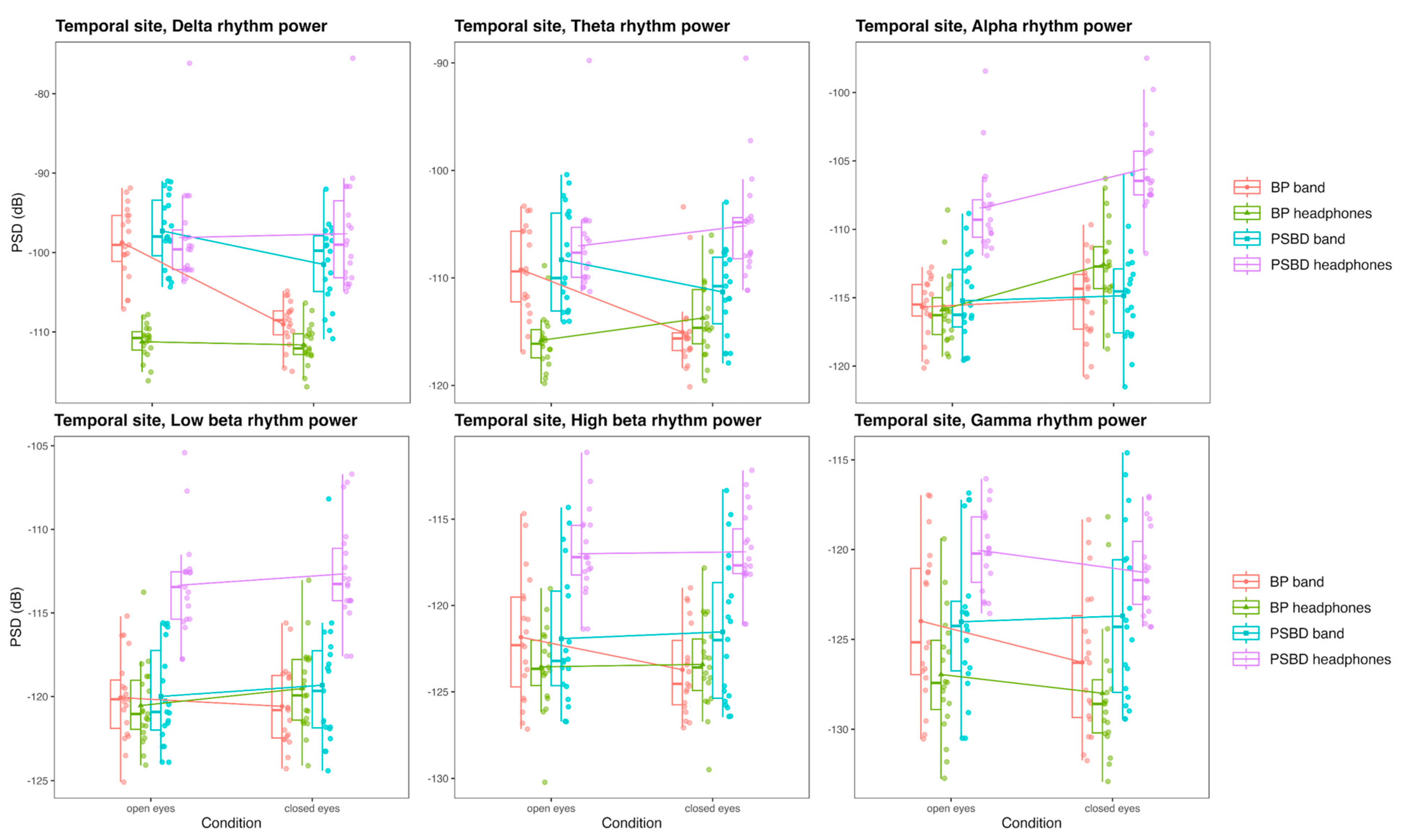 Sensors 24 08108 g006