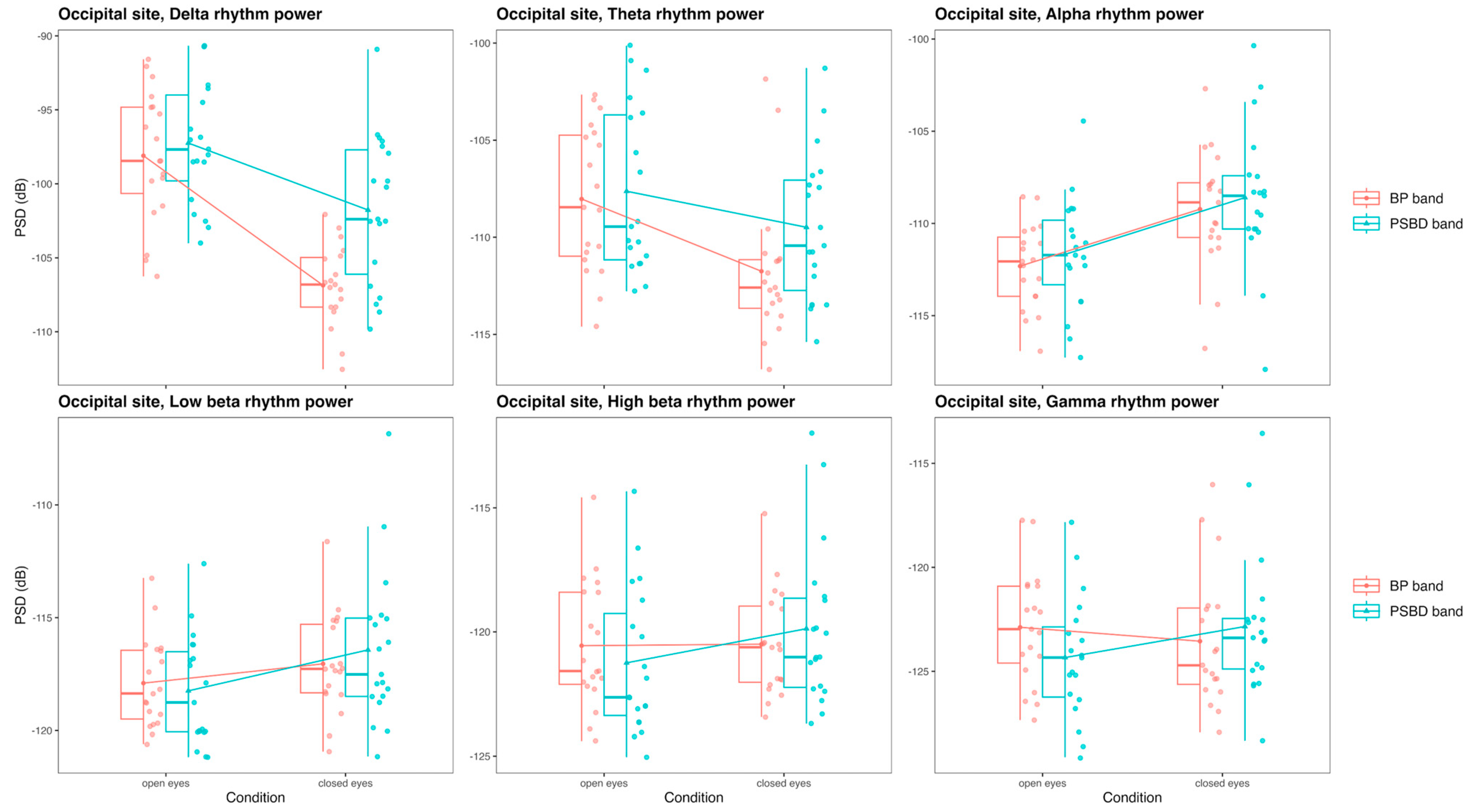 Sensors 24 08108 g007