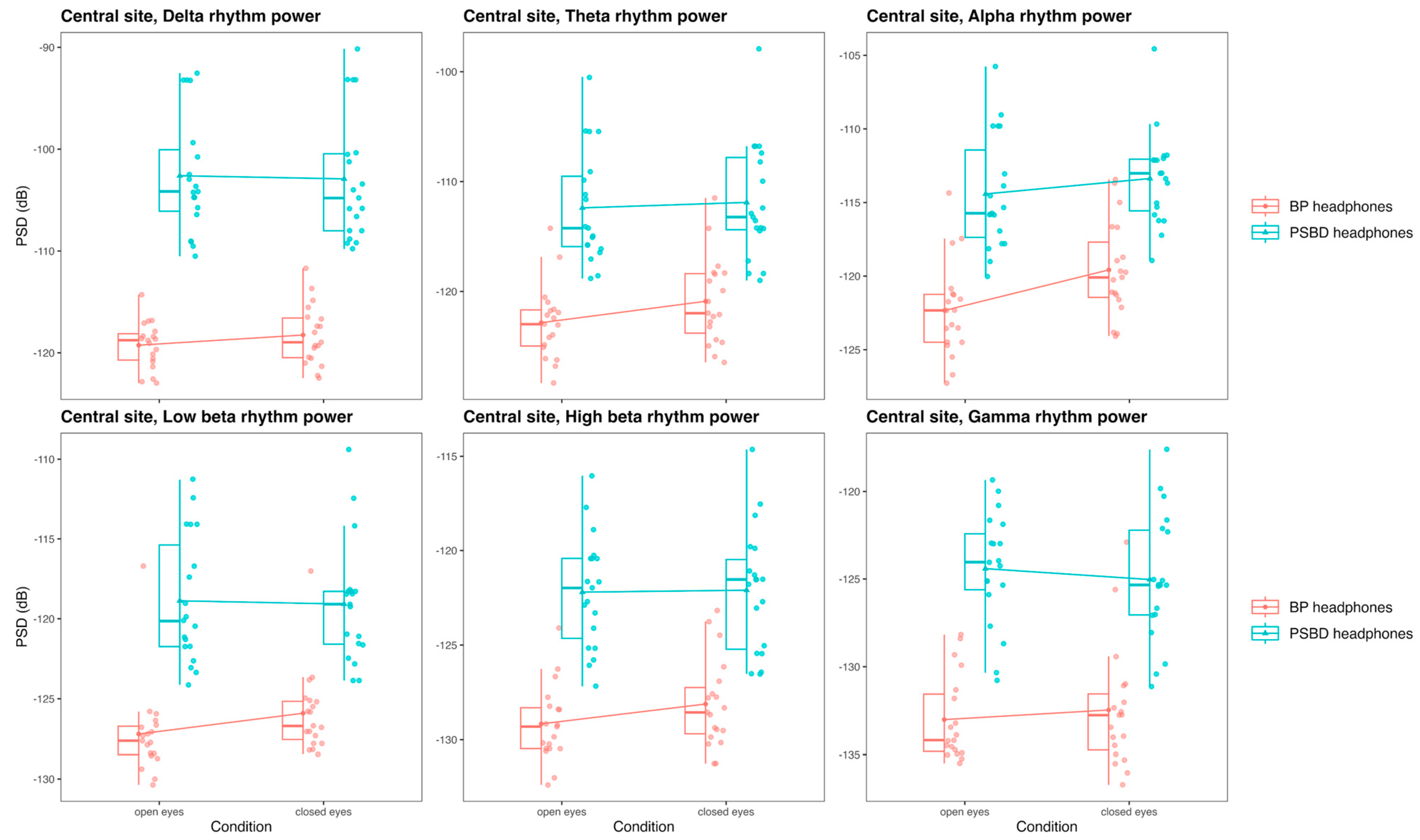 Sensors 24 08108 g008