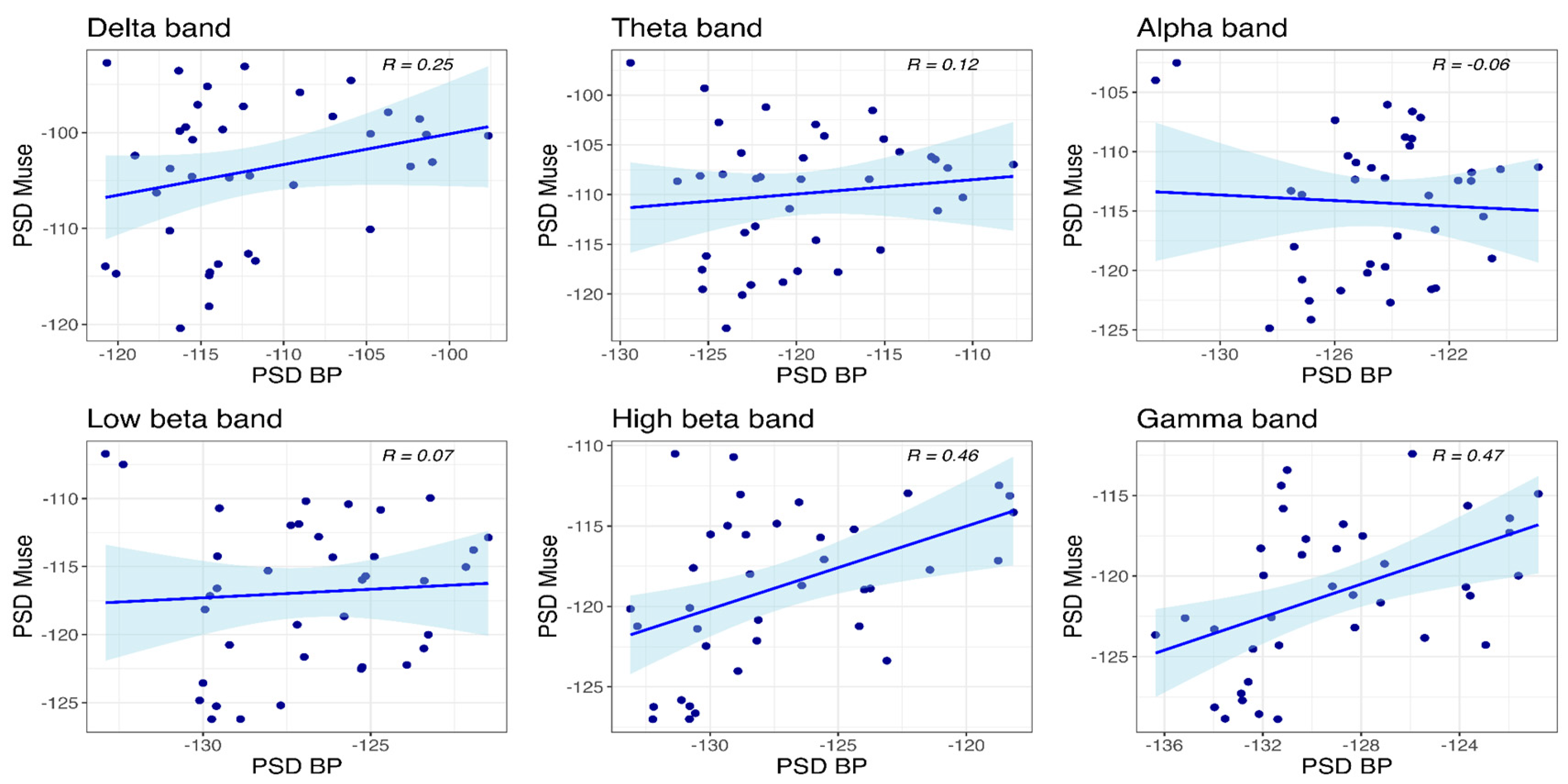 Sensors 24 08108 g009