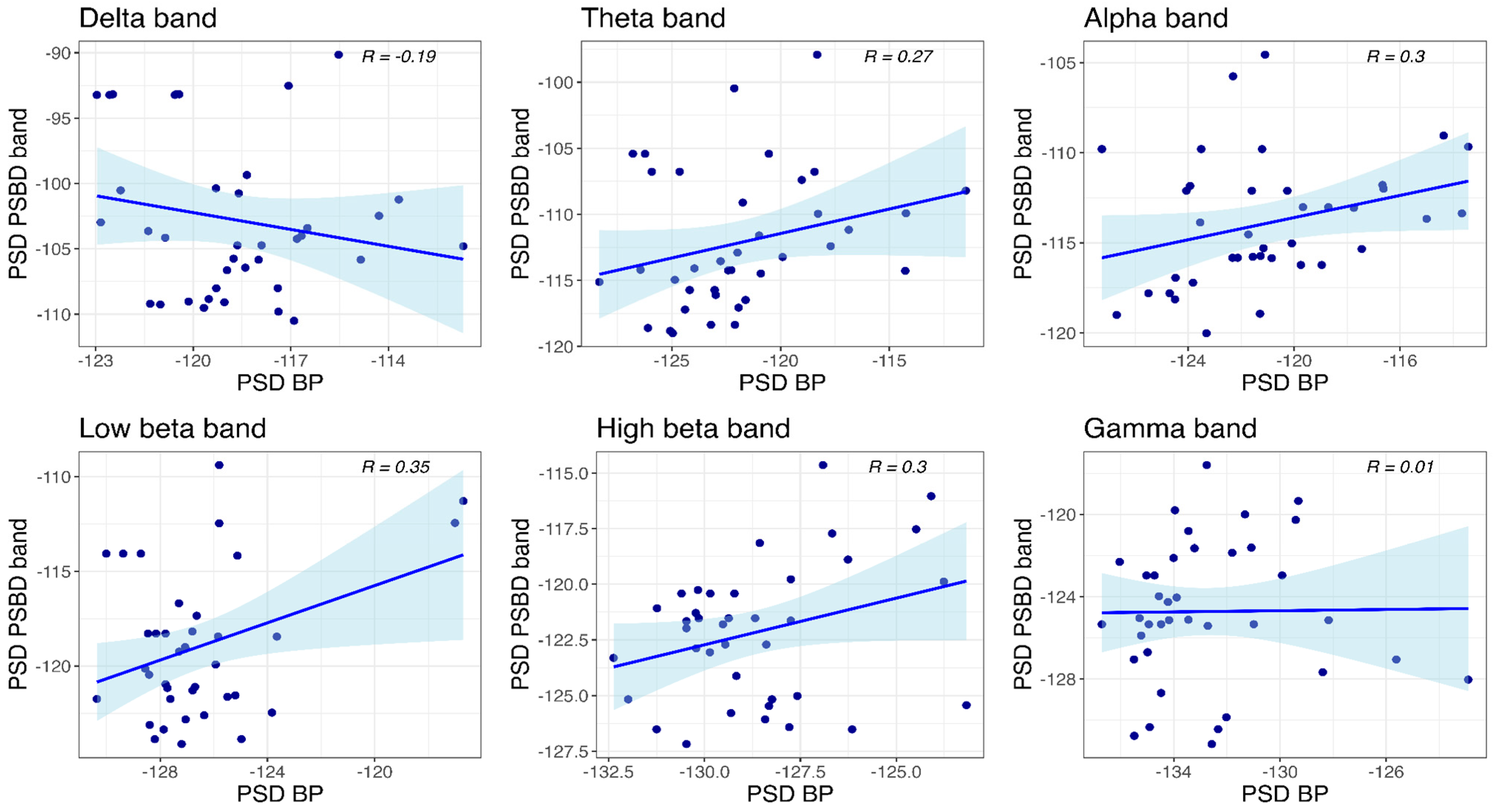 Sensors 24 08108 g013