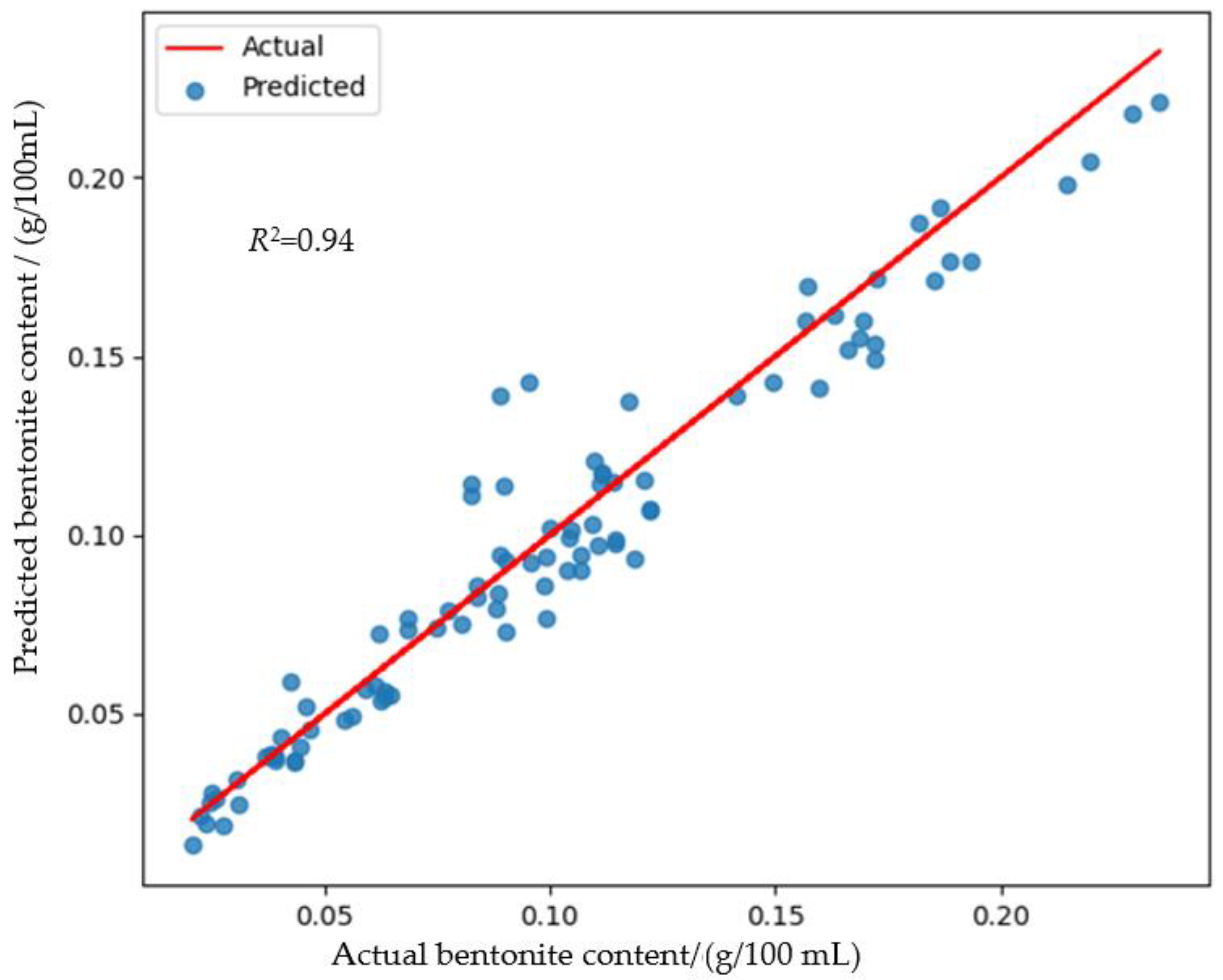 Sensors 24 08111 g005