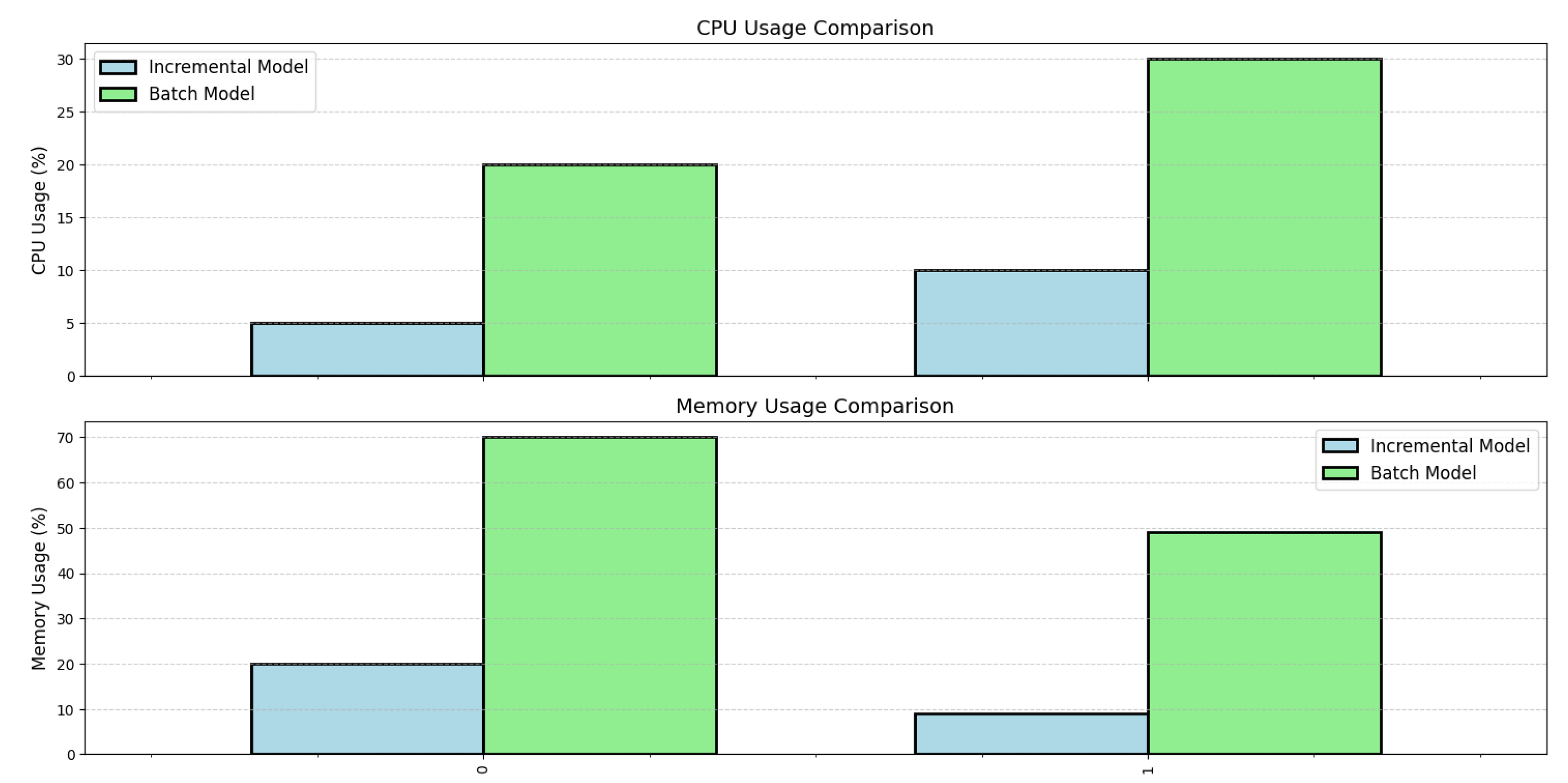 Sensors 24 08112 g009