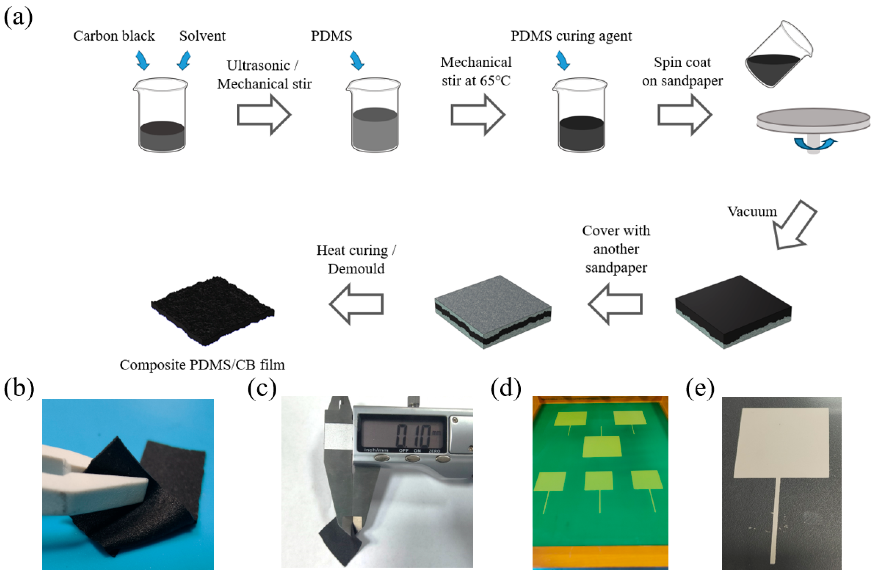 Sensors 24 08114 g001