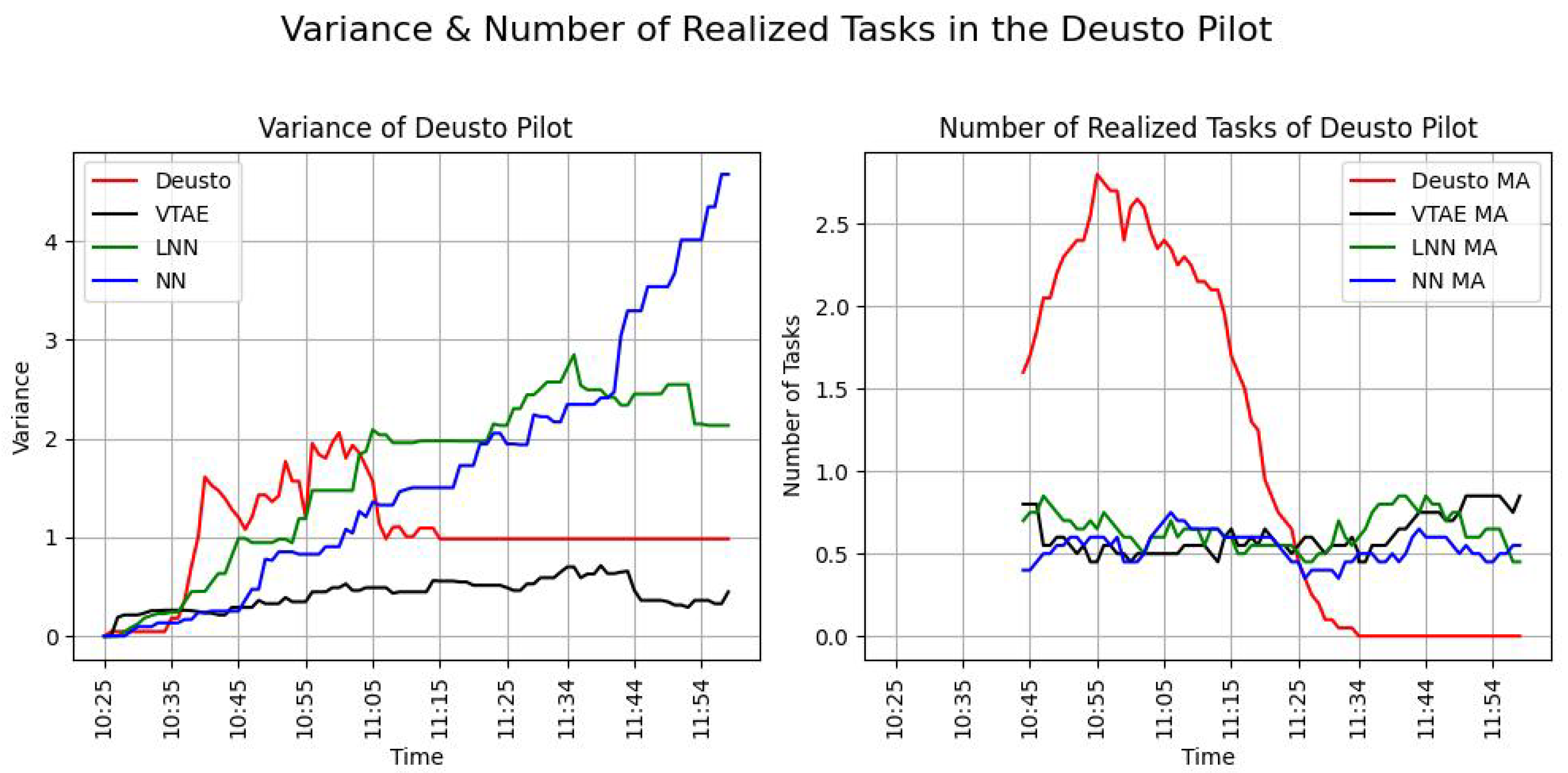 Sensors 24 08117 g007