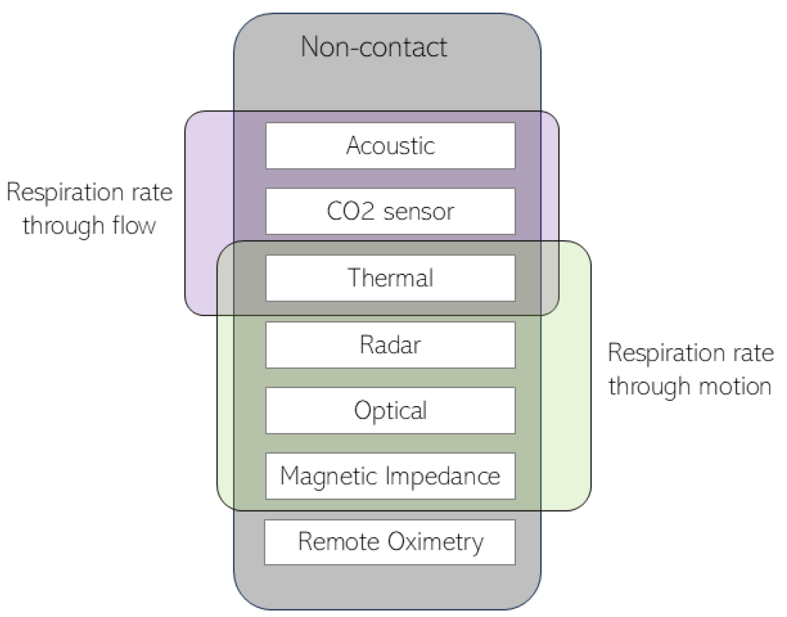 Sensors 24 08118 g001
