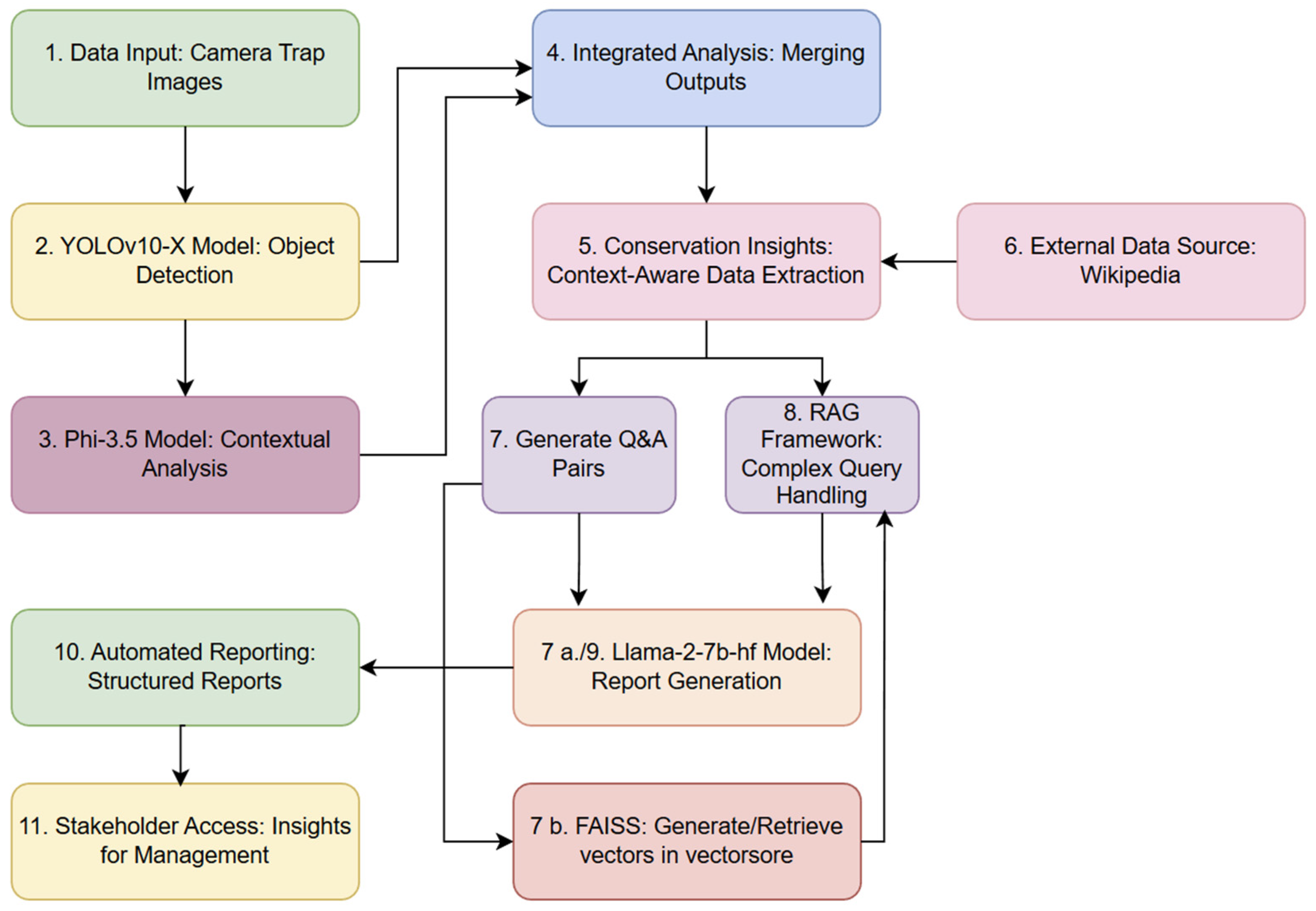 Sensors 24 08122 g001