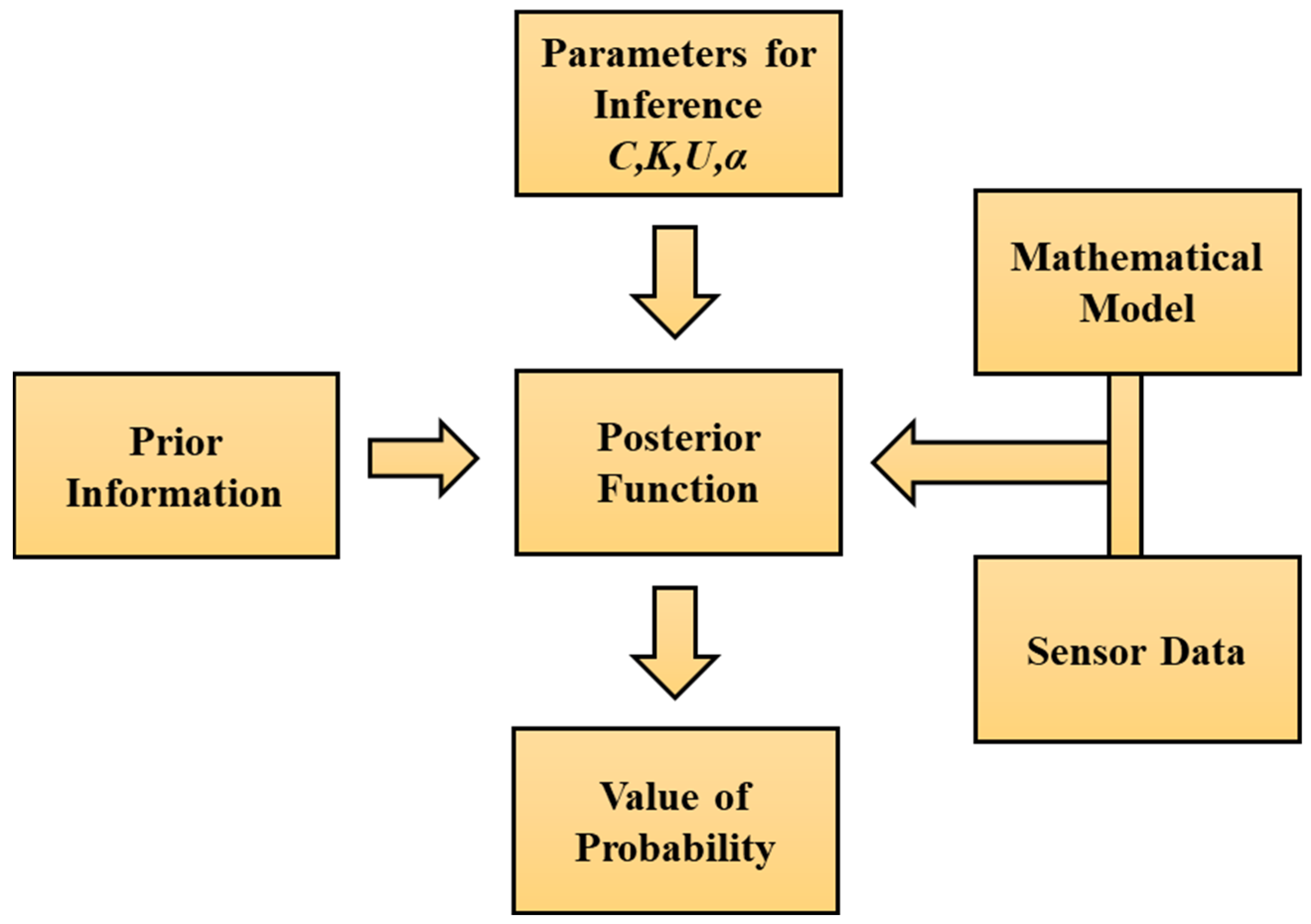 Sensors 24 08123 g001