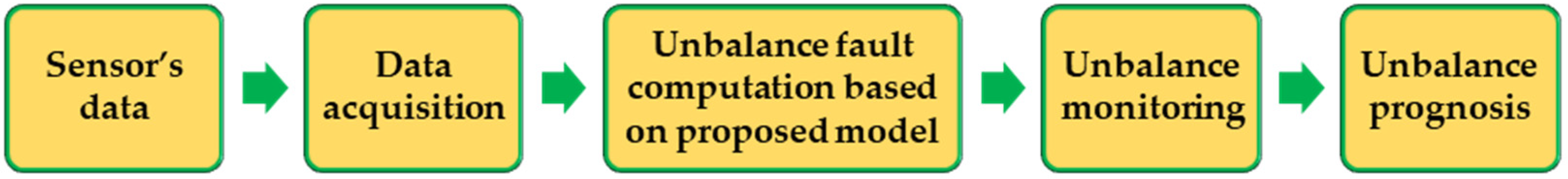 Sensors 24 08123 g007