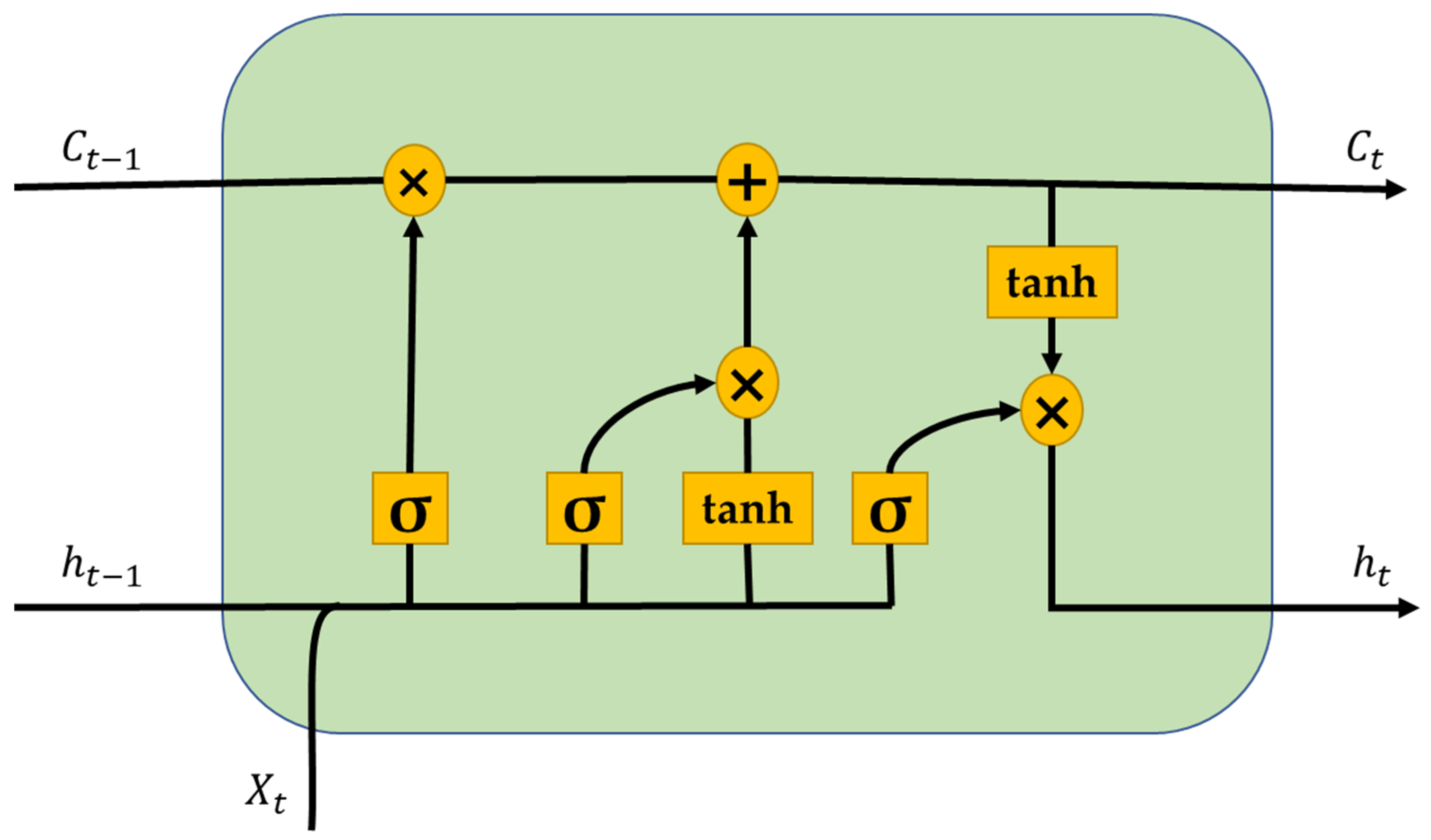 Sensors 24 08123 g008