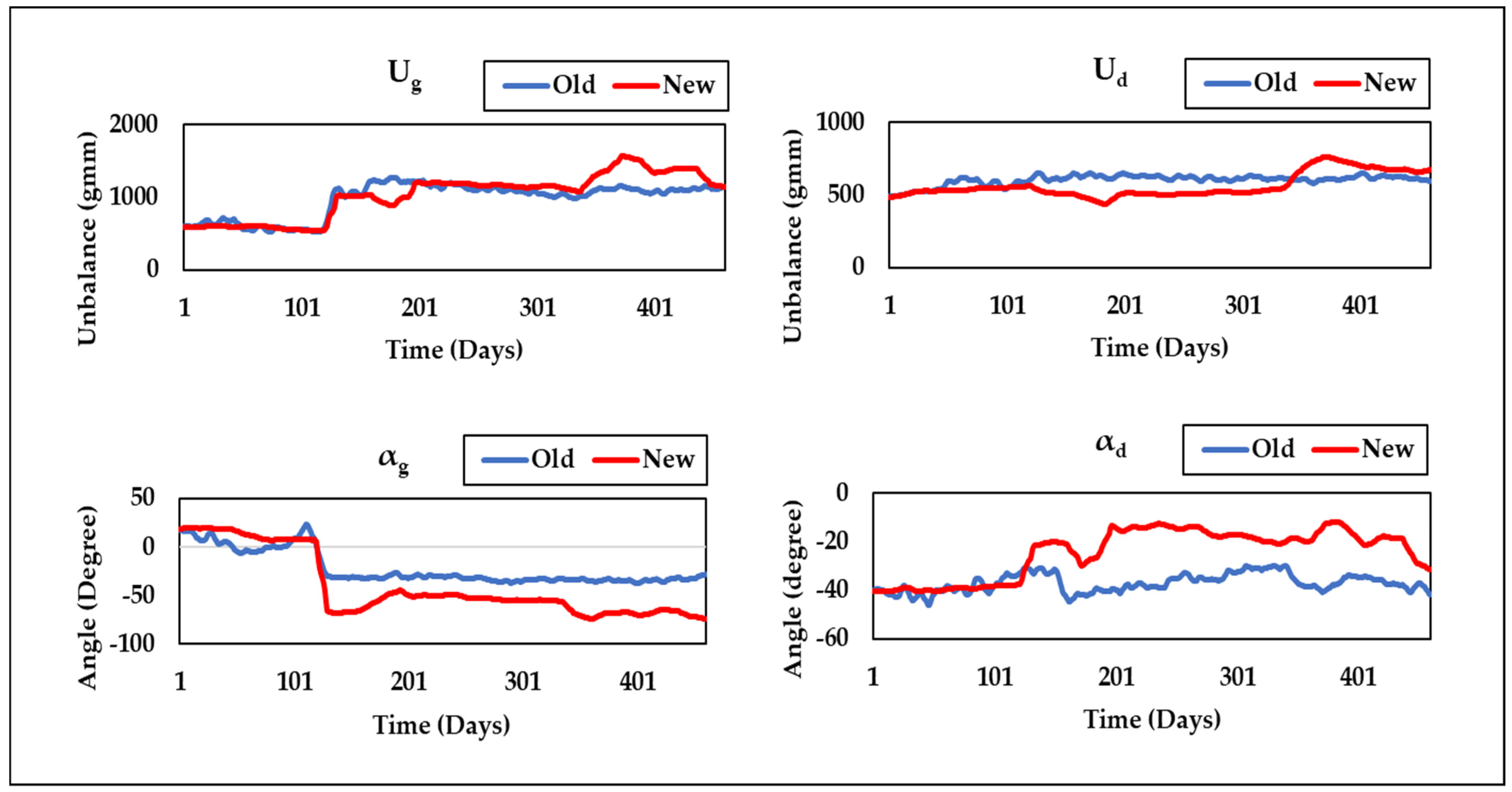 Sensors 24 08123 g011