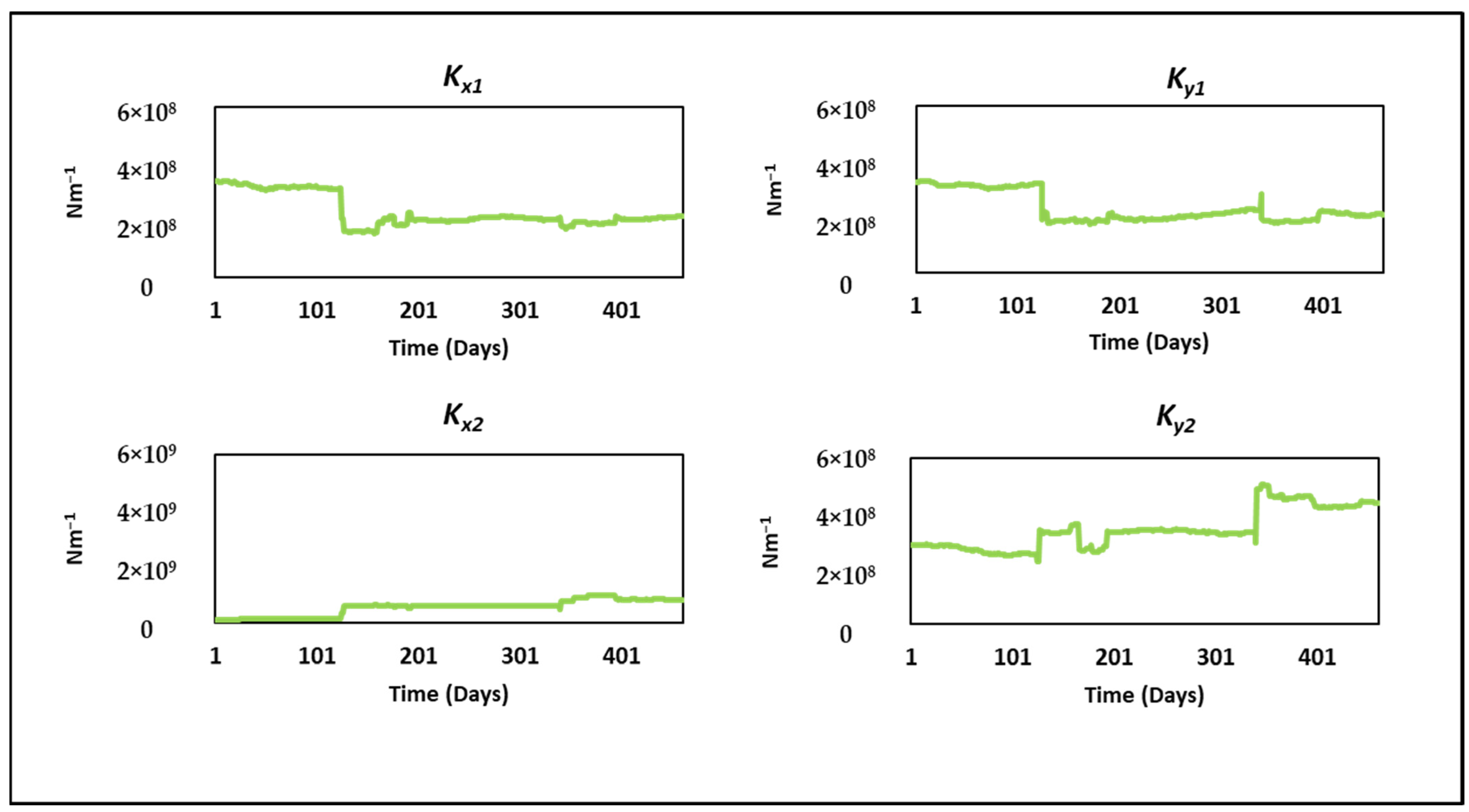Sensors 24 08123 g014