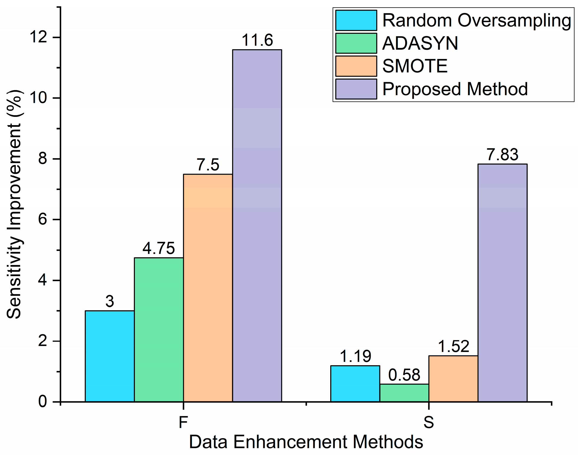 Sensors 24 08124 g007