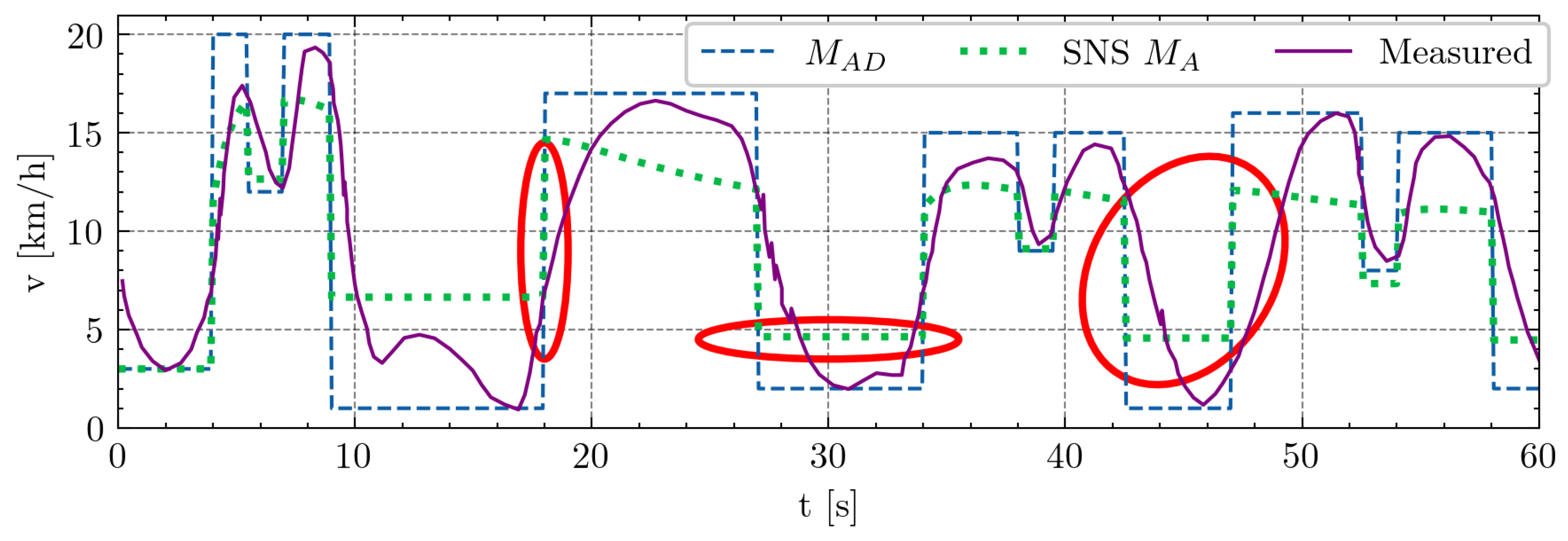 Sensors 24 08128 g003