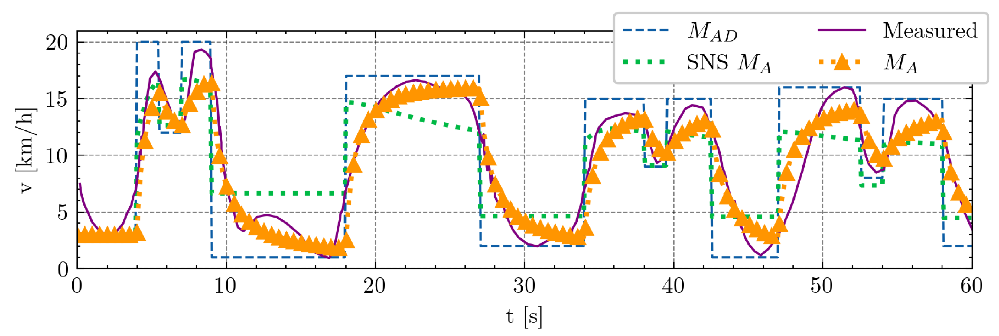 Sensors 24 08128 g006