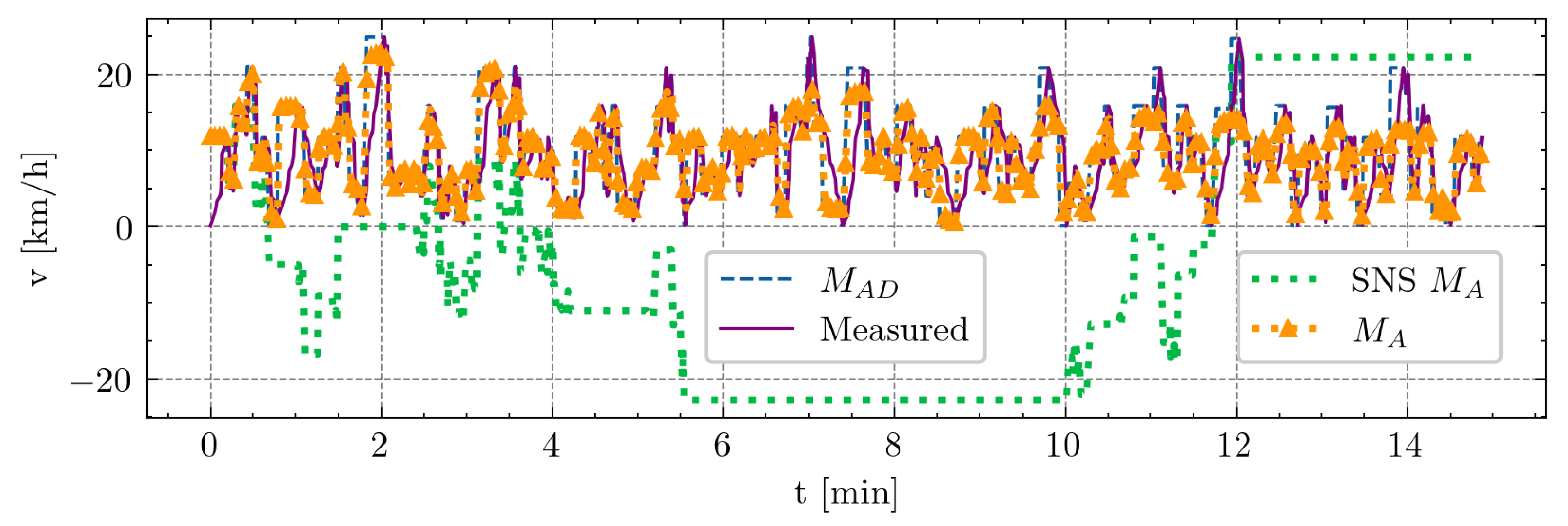 Sensors 24 08128 g007