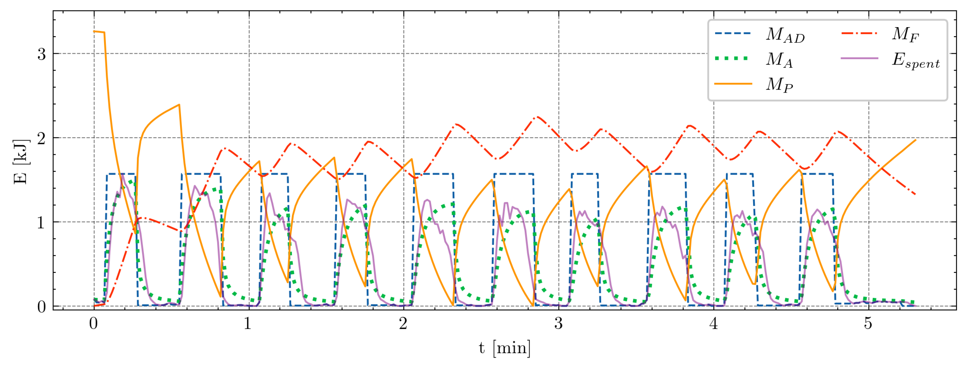 Sensors 24 08128 g008