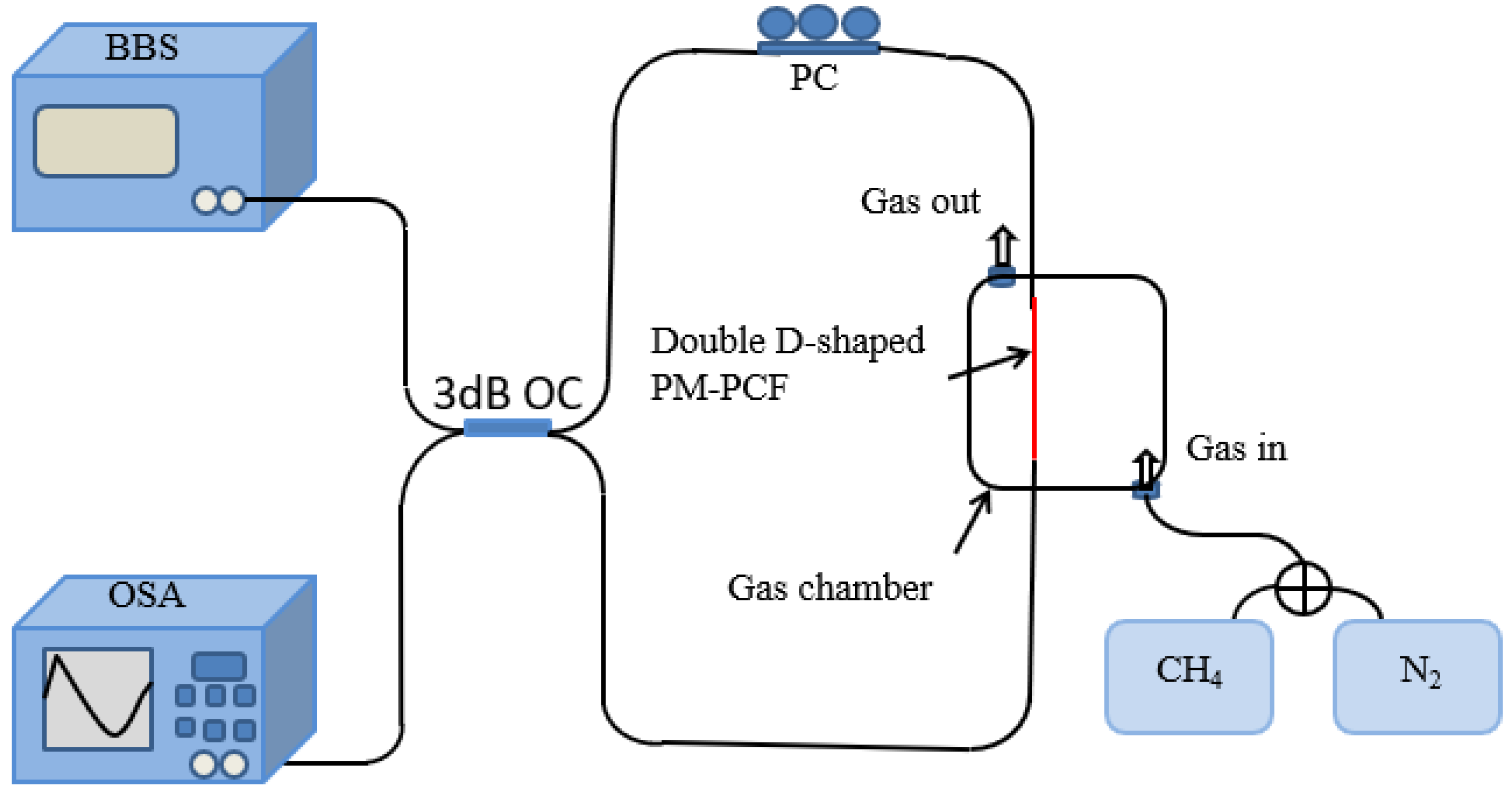 Sensors 24 08132 g002