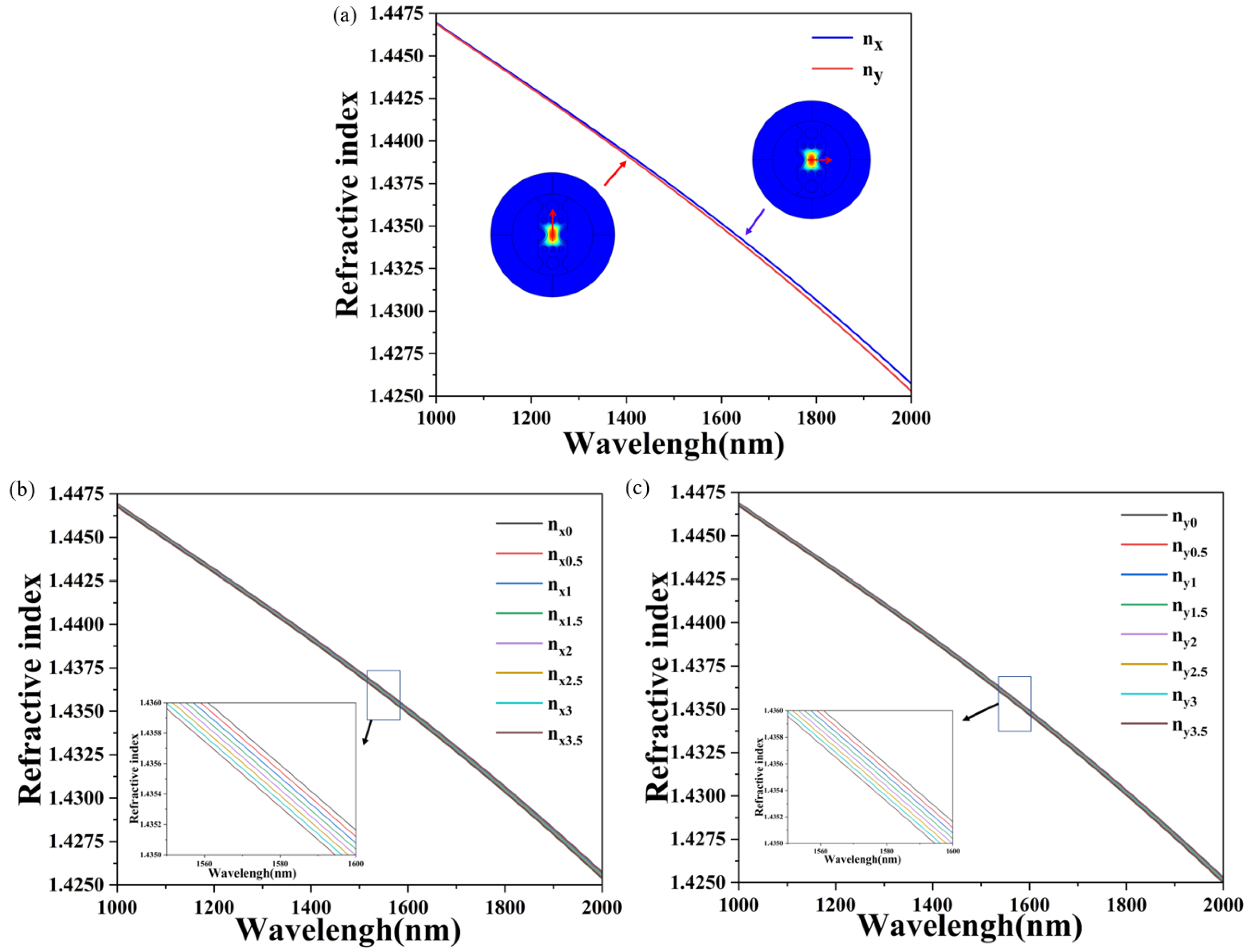 Sensors 24 08132 g003a