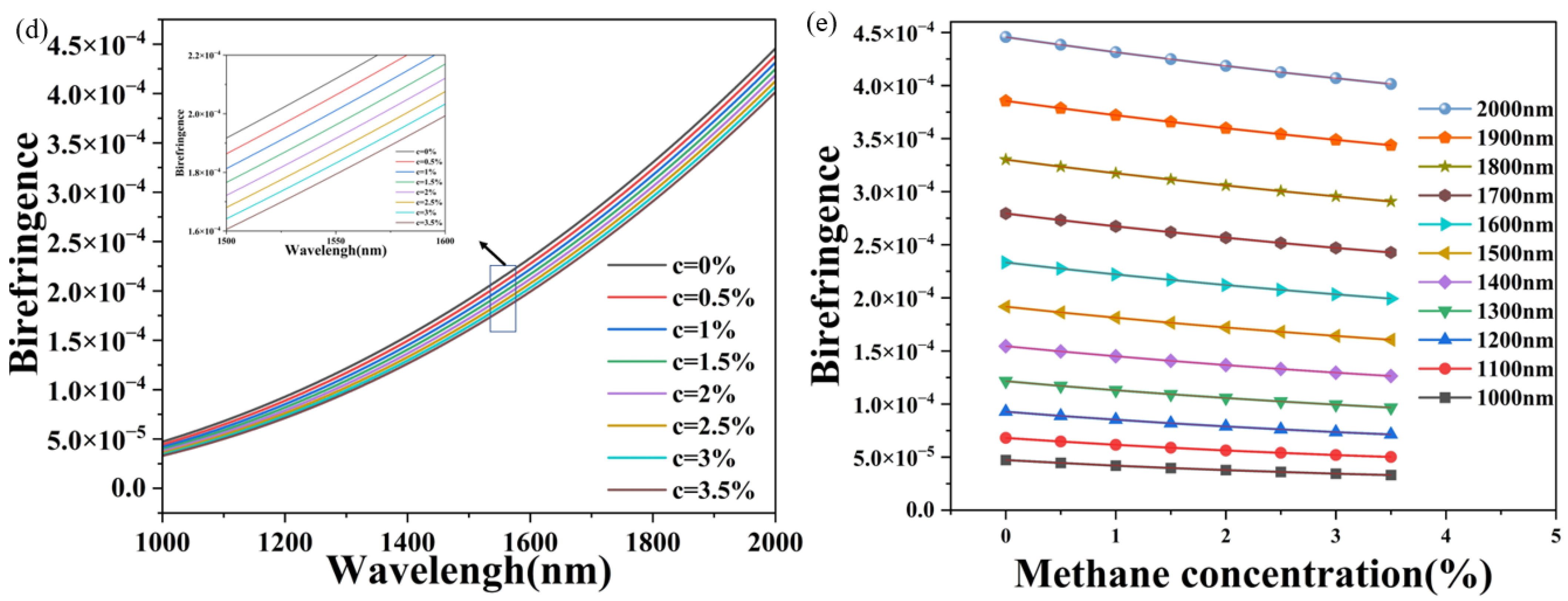 Sensors 24 08132 g003b