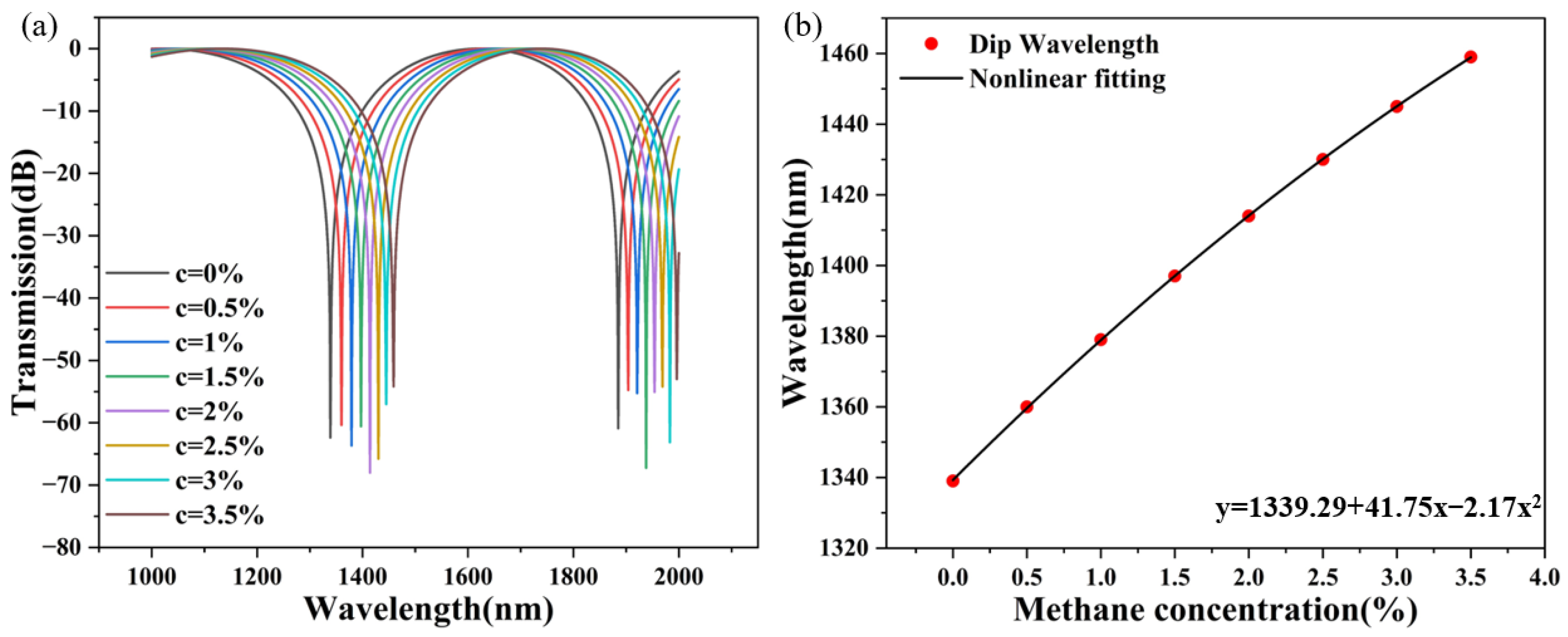 Sensors 24 08132 g004