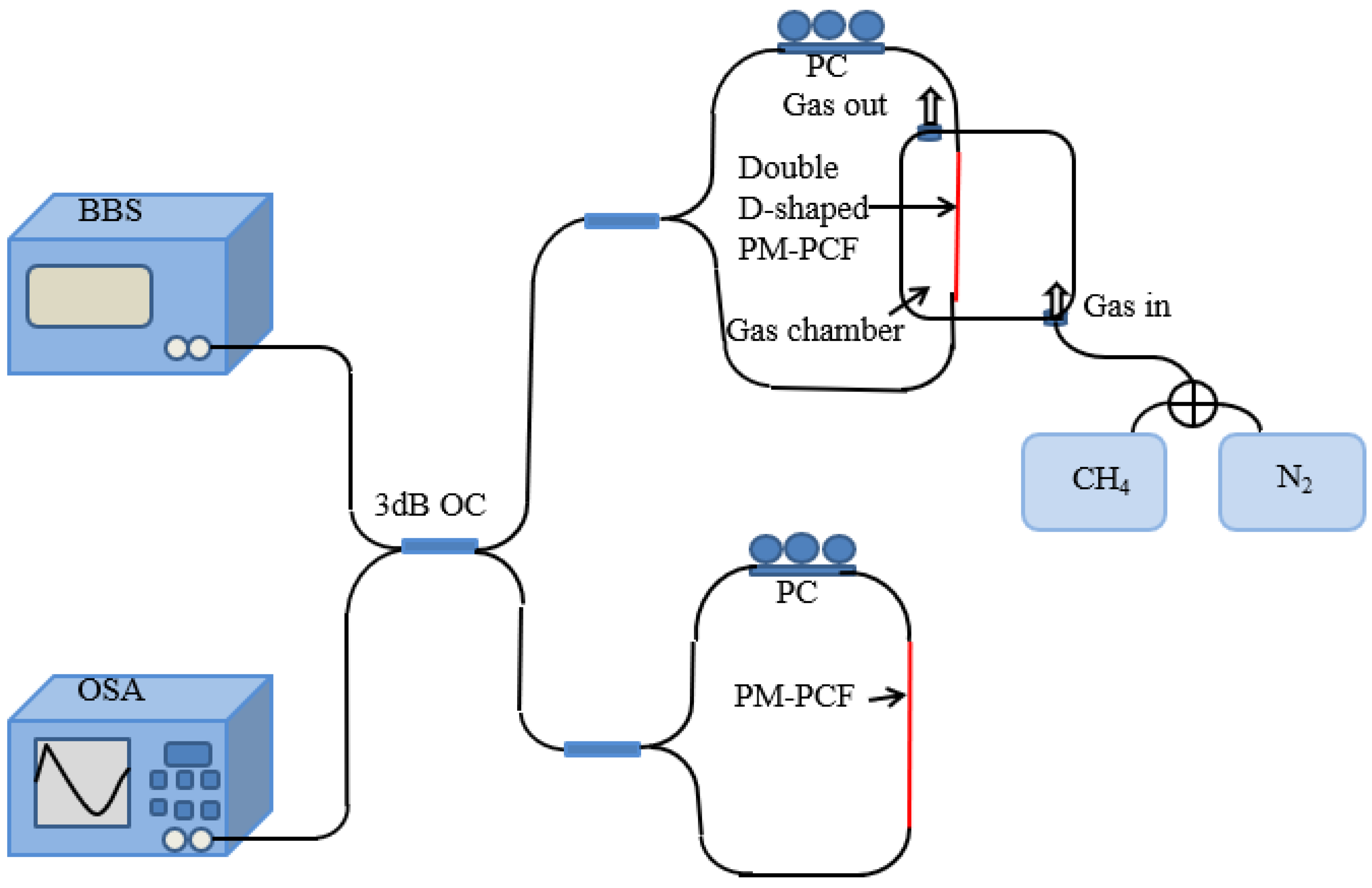 Sensors 24 08132 g006