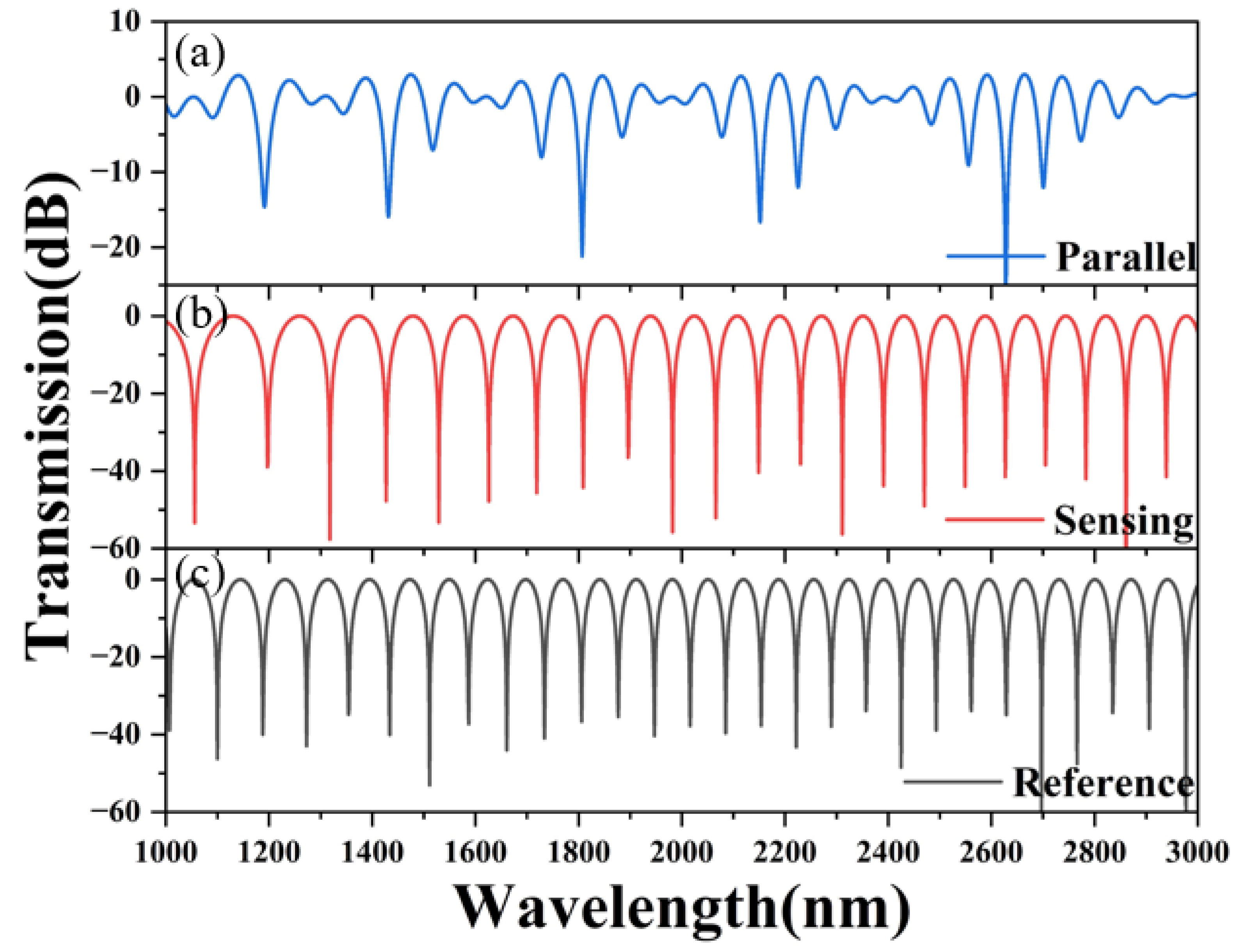Sensors 24 08132 g008
