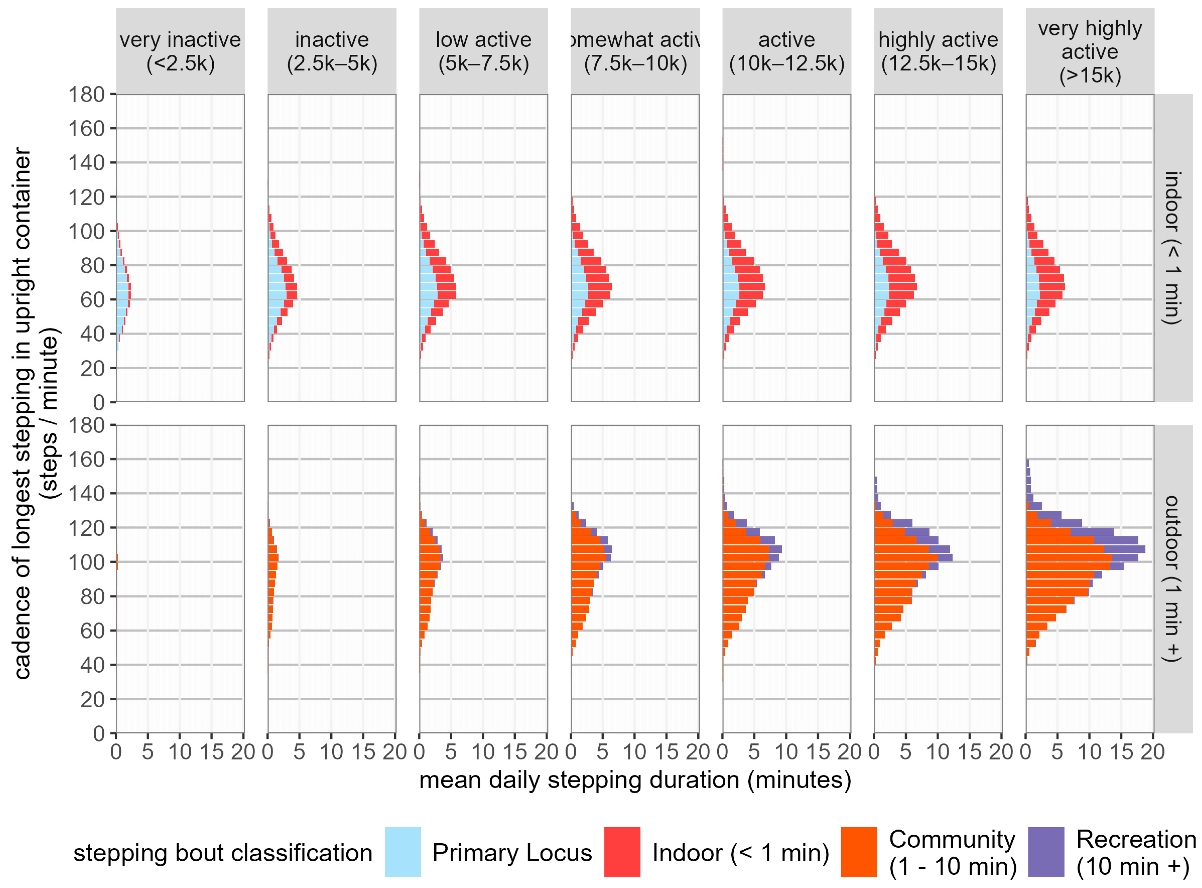 Sensors 24 08135 g003