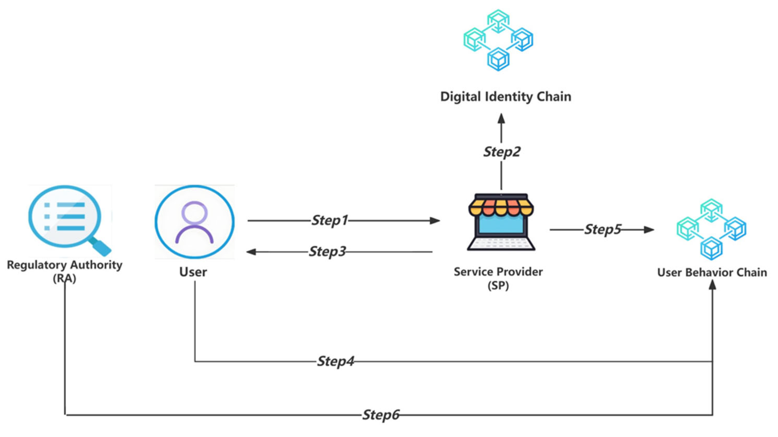 Sensors 24 08136 g003