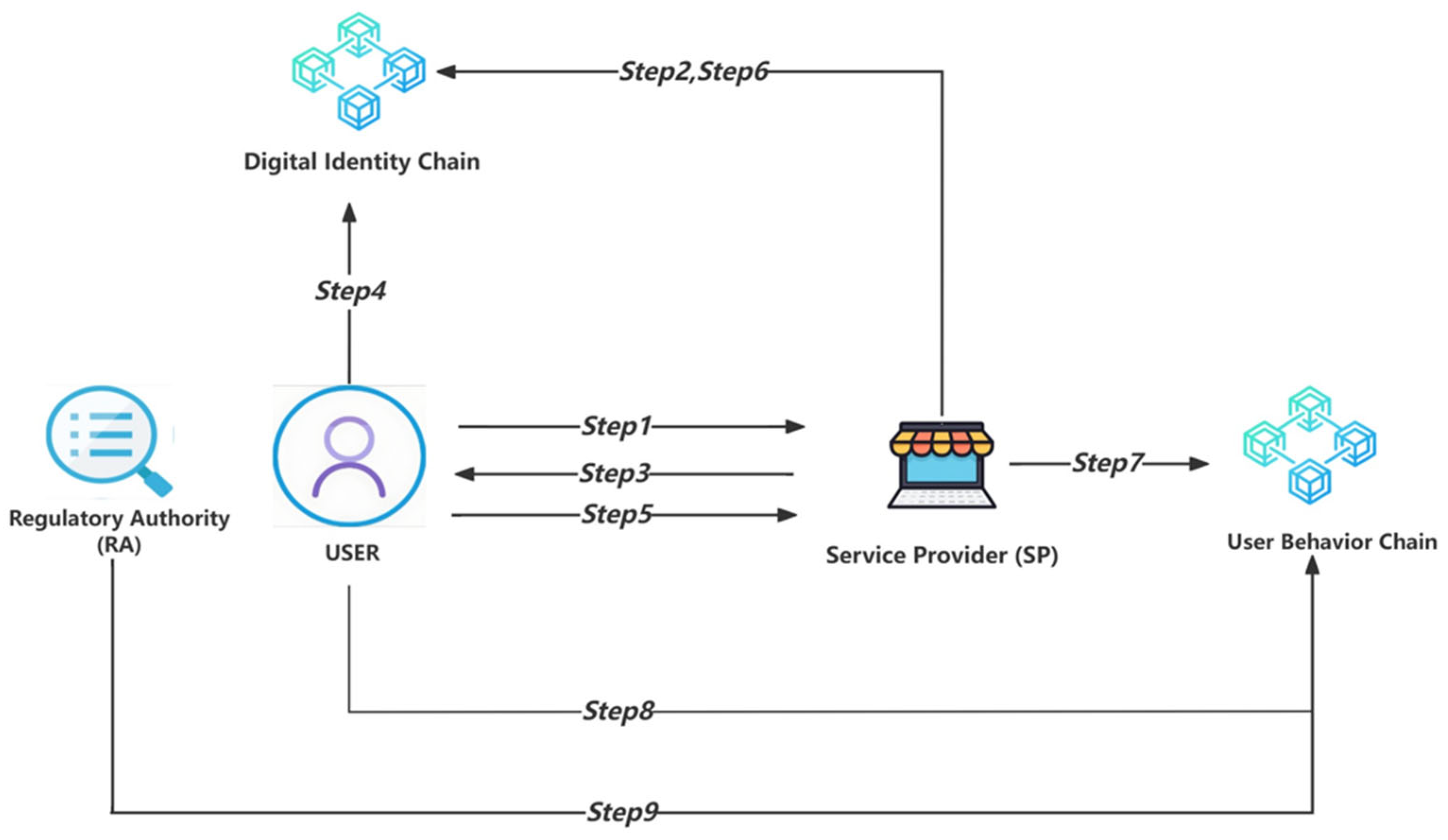 Sensors 24 08136 g004