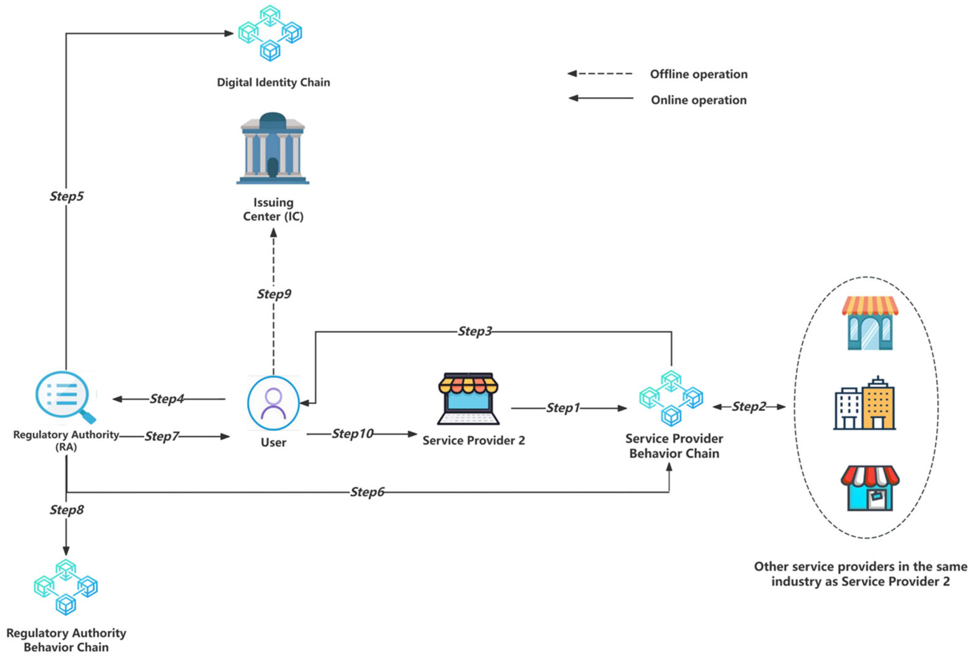 Sensors 24 08136 g006