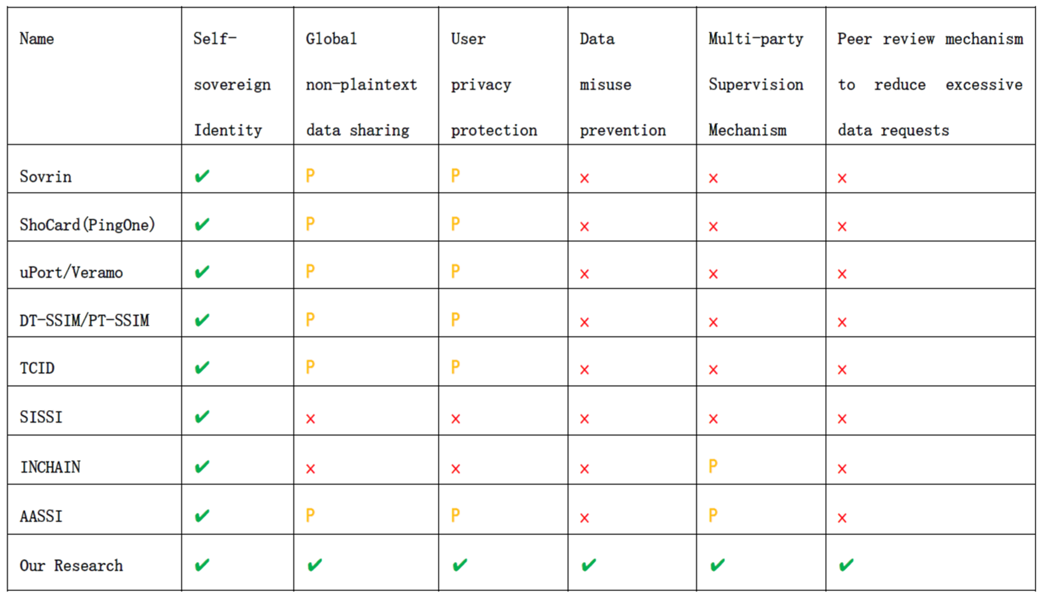 Sensors 24 08136 g010