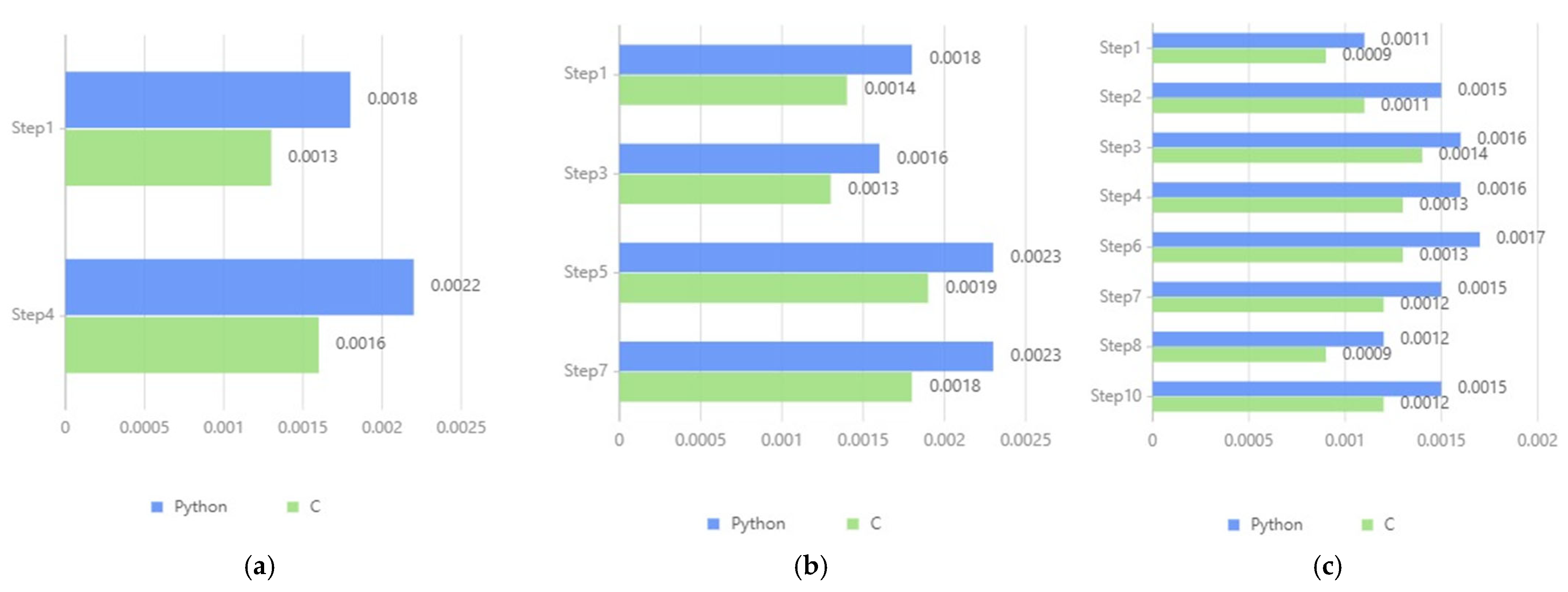 Sensors 24 08136 g012