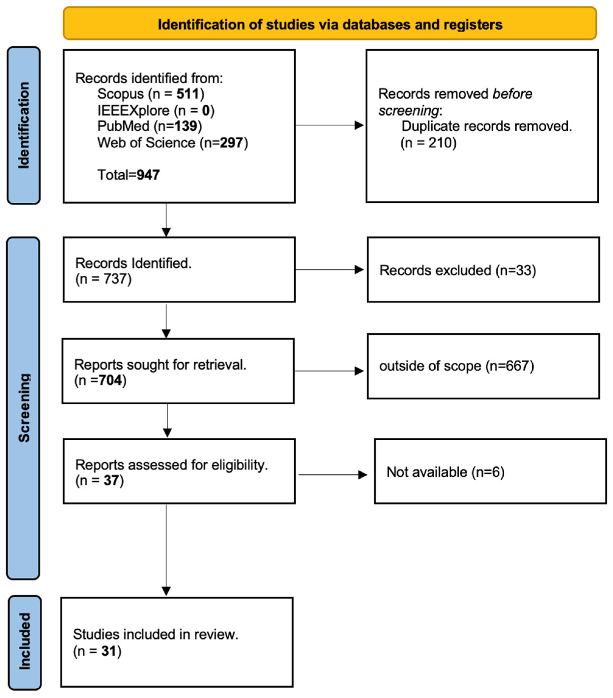 Sensors 24 08137 g001