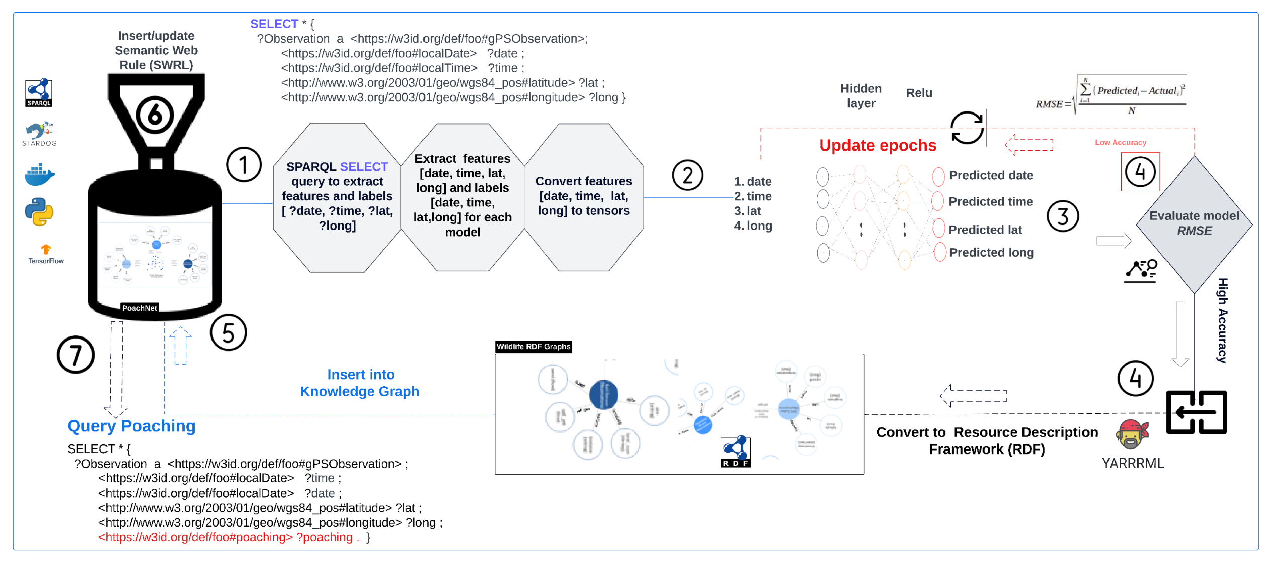 Sensors 24 08142 g004