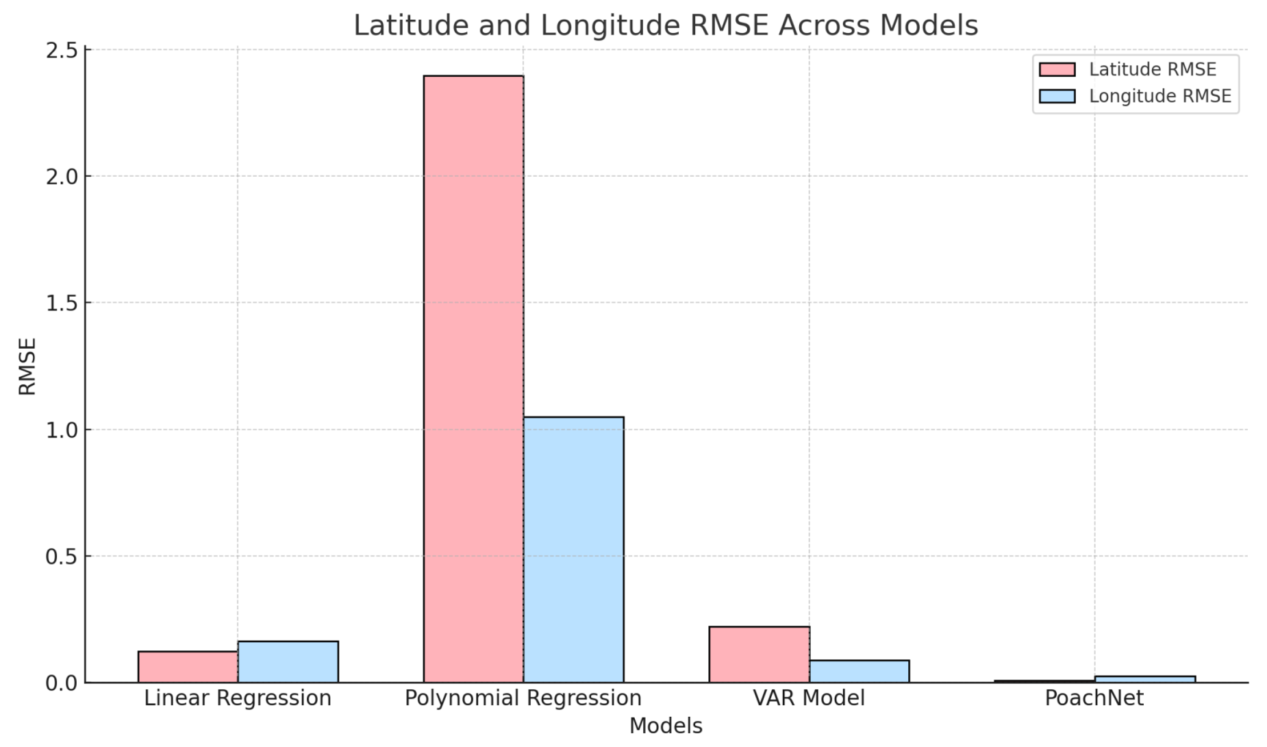 Sensors 24 08142 g007