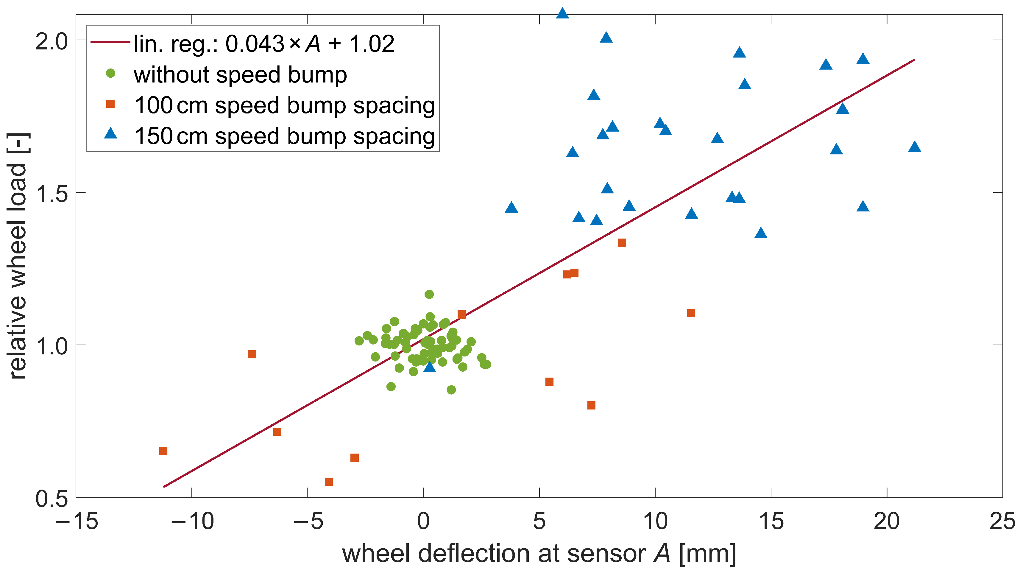 Sensors 24 08151 g006
