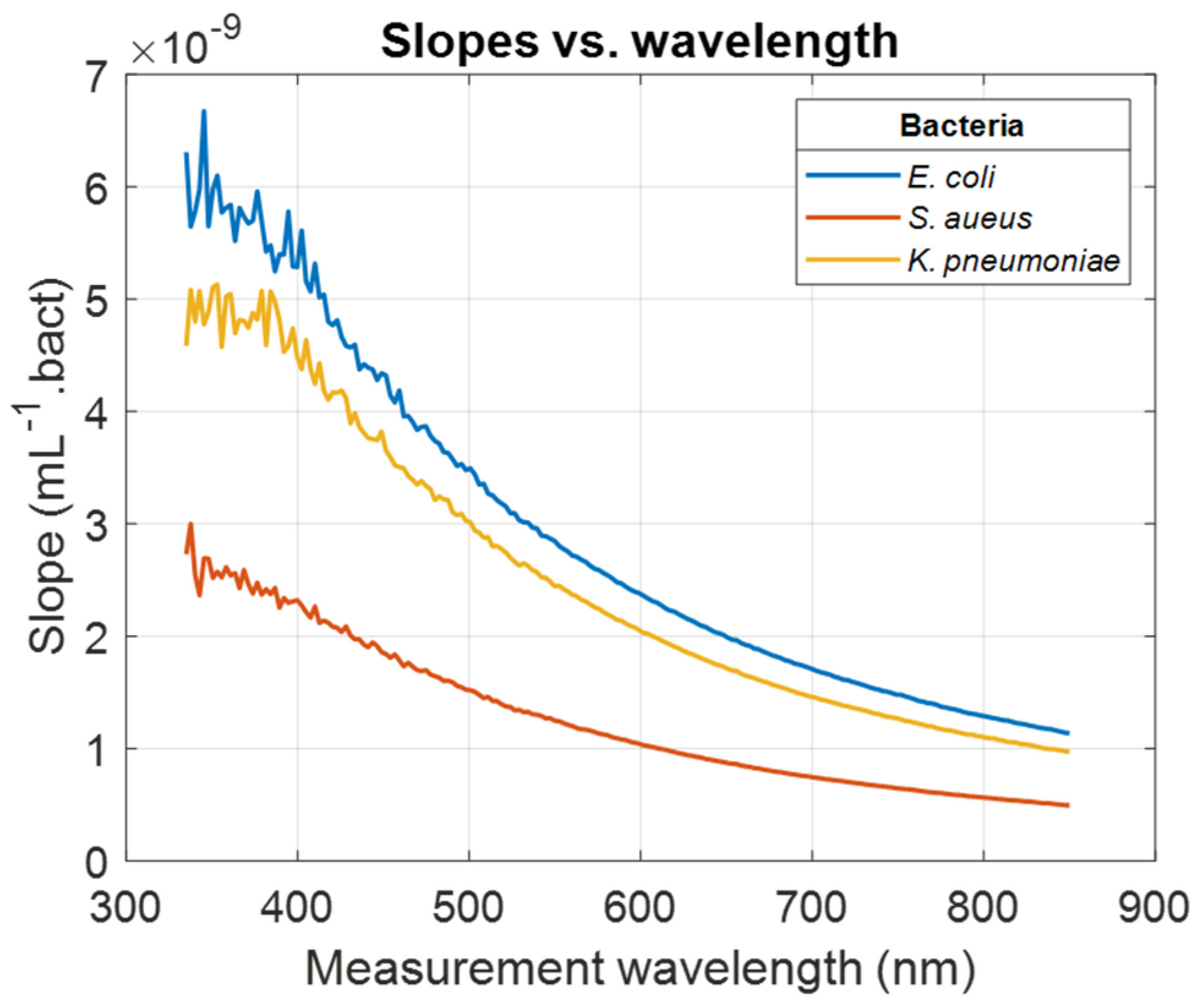 Sensors 24 08160 g003
