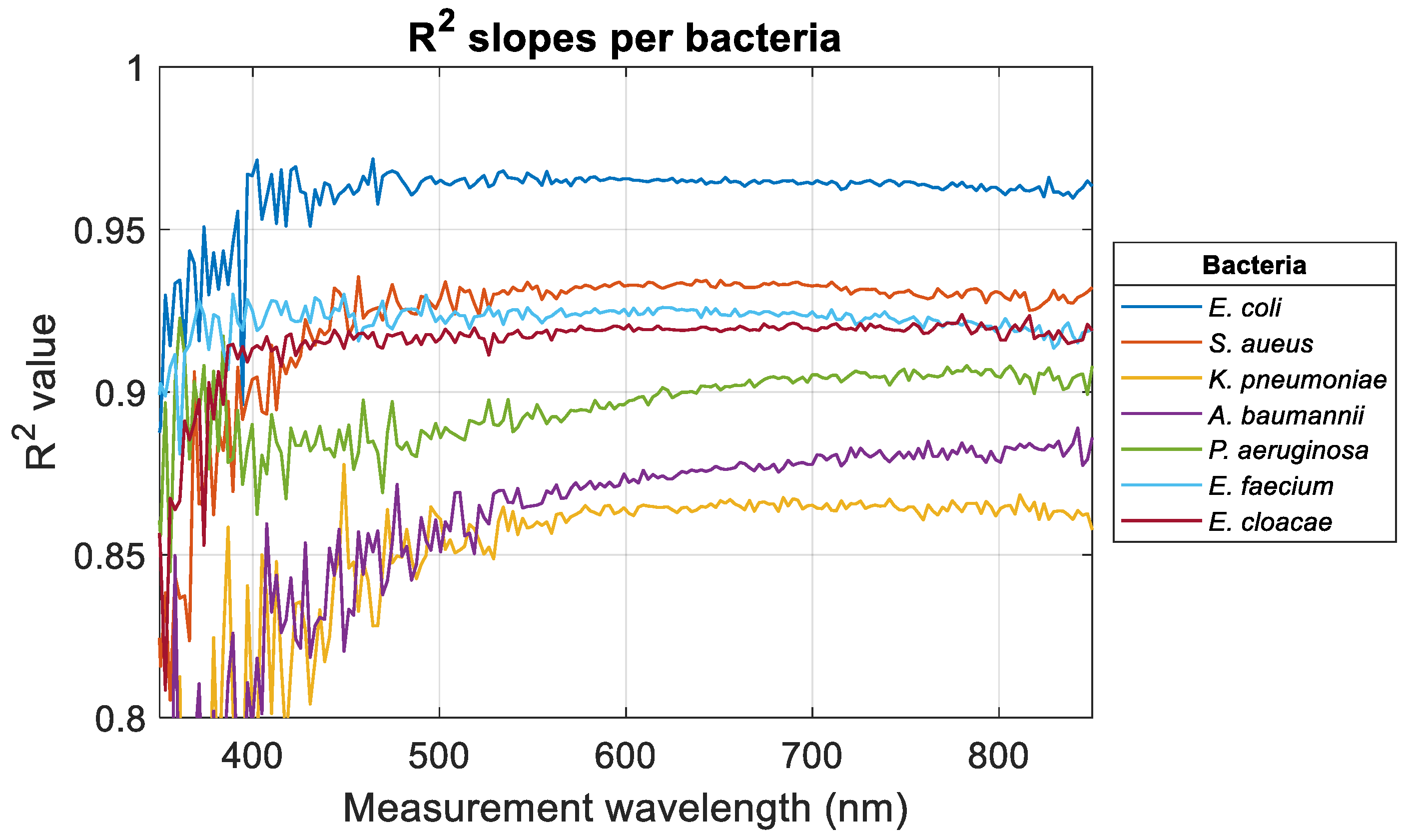Sensors 24 08160 g004