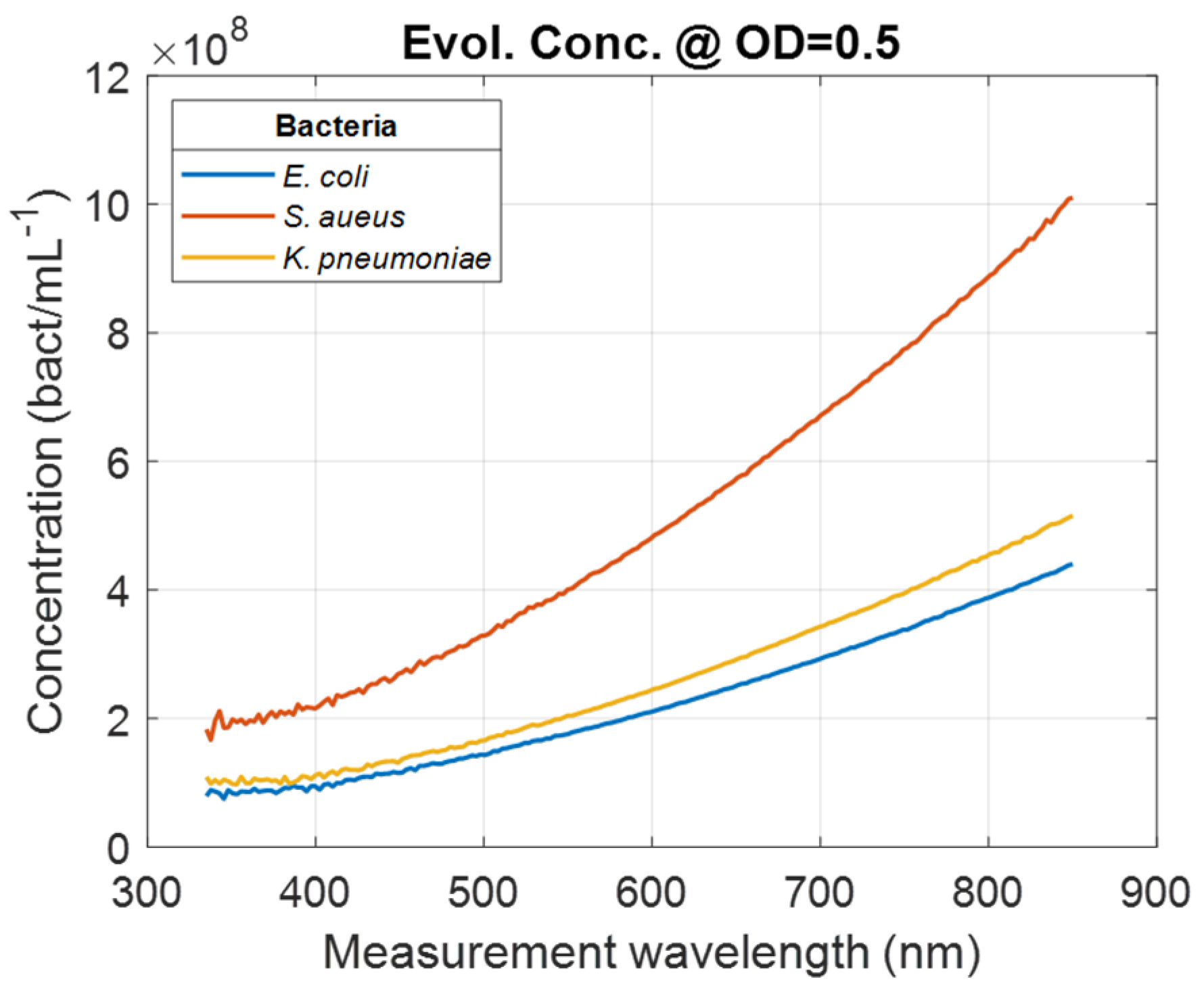 Sensors 24 08160 g005