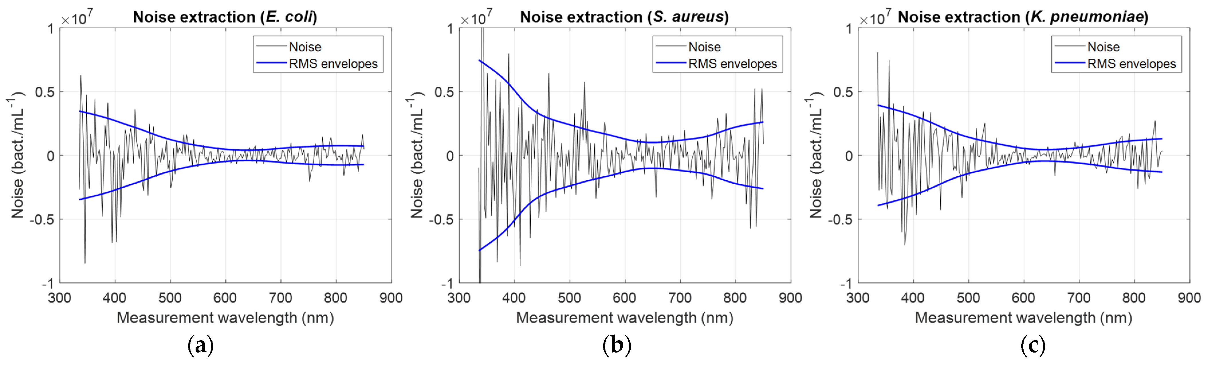 Sensors 24 08160 g006
