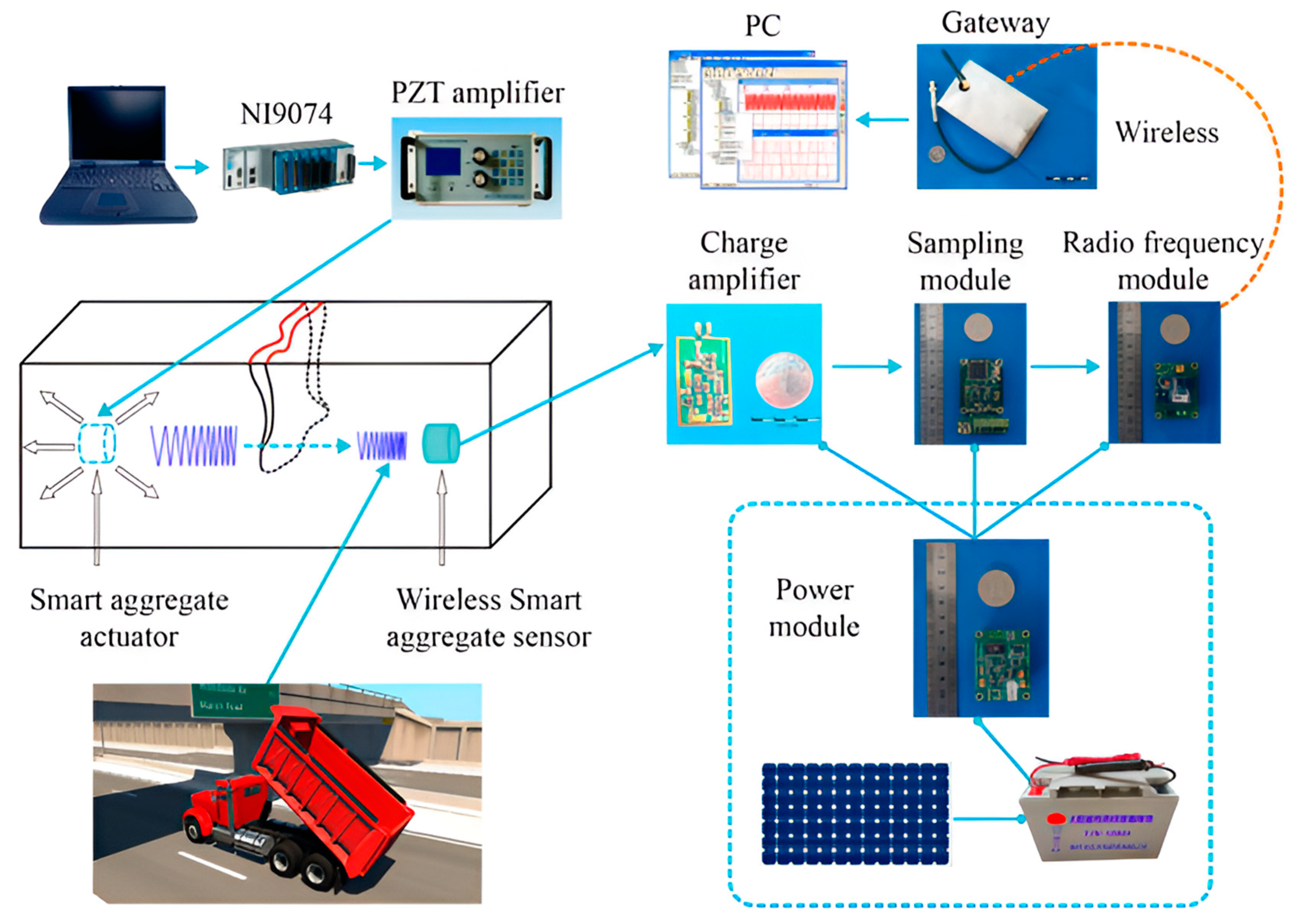 Sensors 24 08161 g001